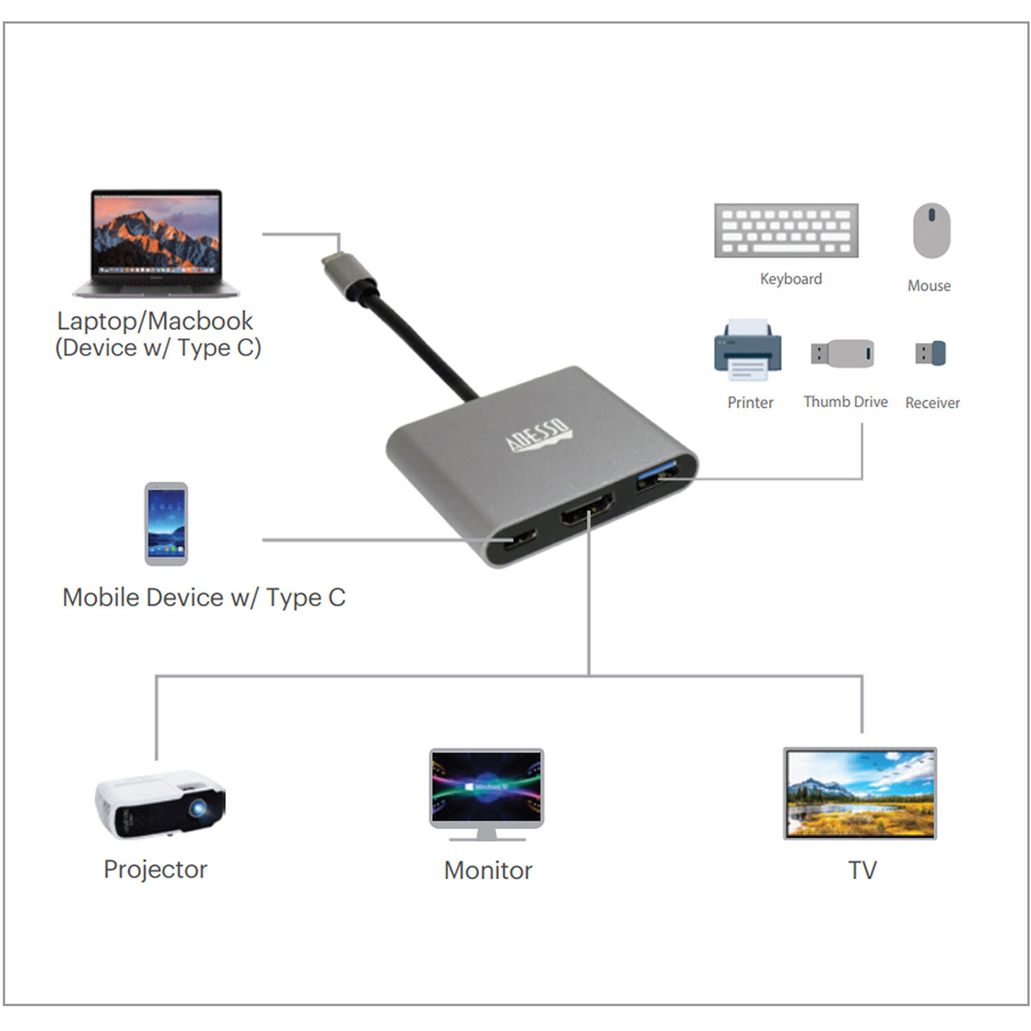3 IN 1 USB C Multiport Docking — view 7