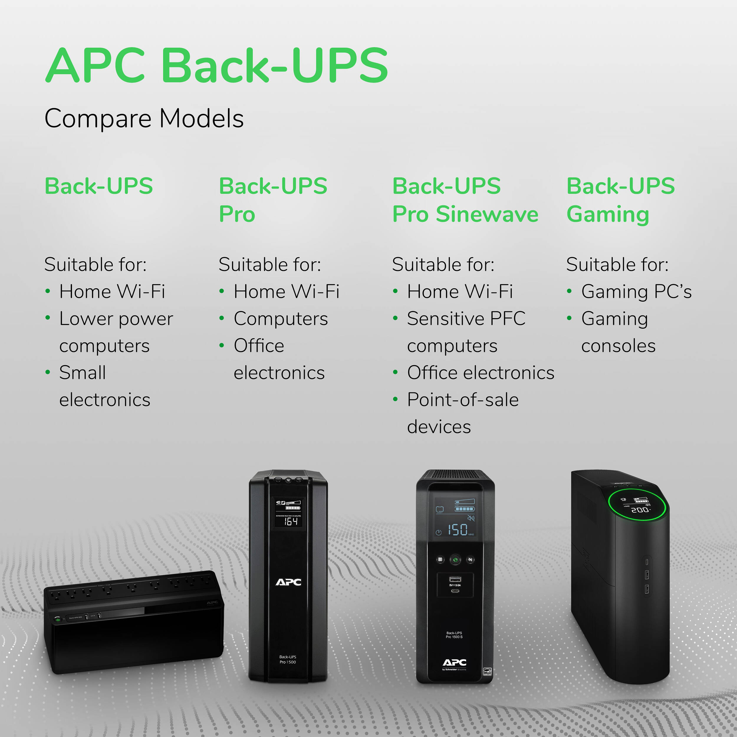APC Back-UPS Pro BX1500M 1,500 VA desktop UPS with AVR and 10 outlets — view 13