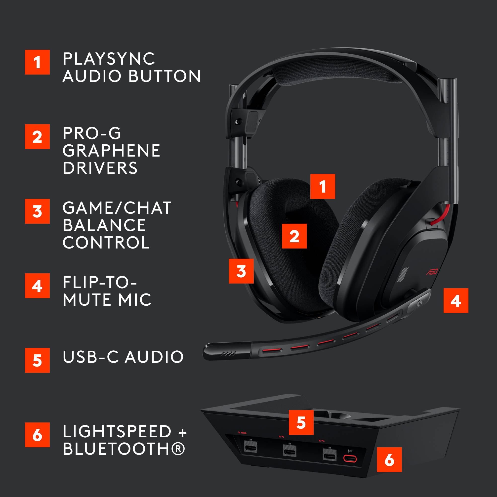 Logitech G A50 Gen5 Black wireless binaural over-ear headset with integrated microphone — view 6
