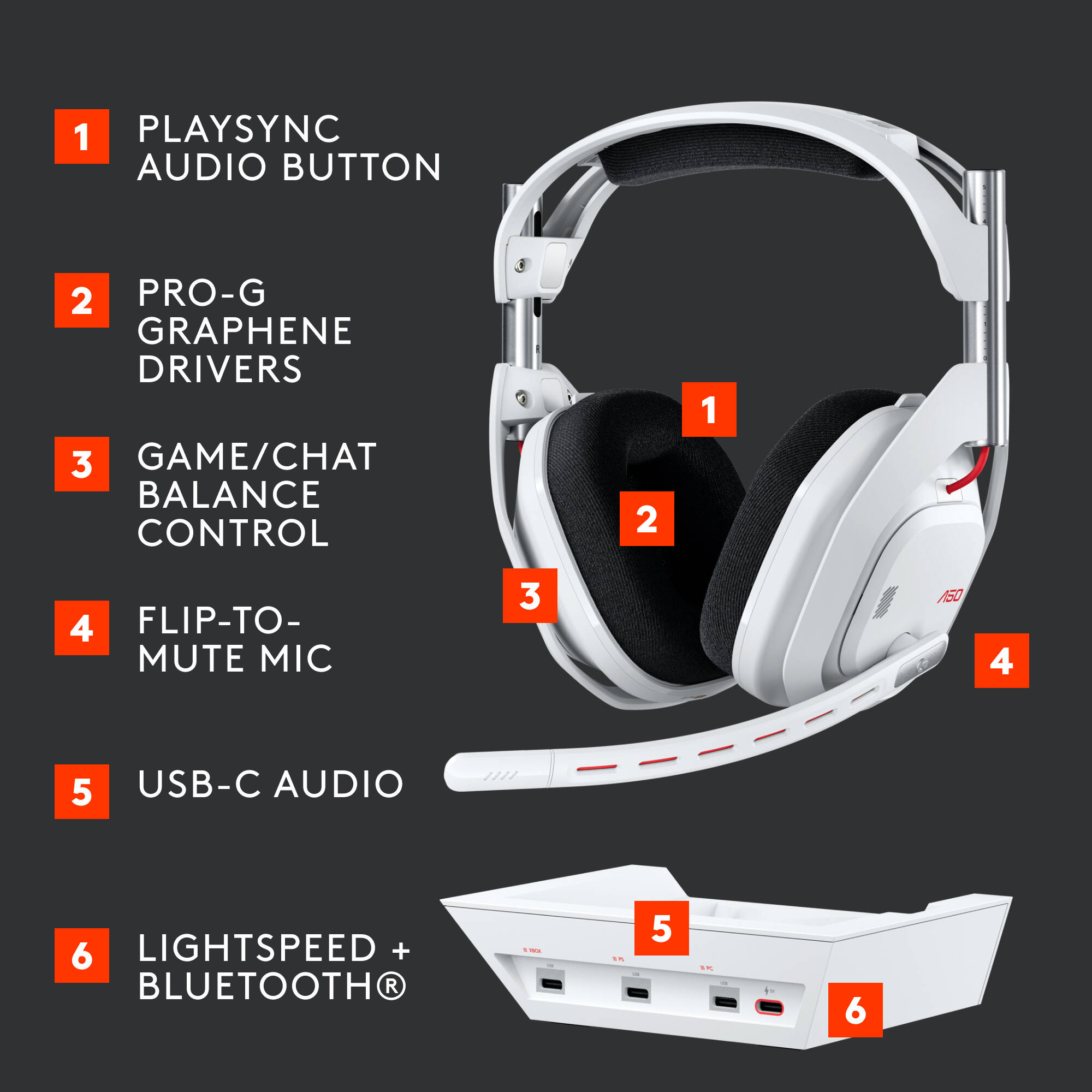 Logitech G A50 Gen5 White wireless over-ear headset with boom microphone — view 6