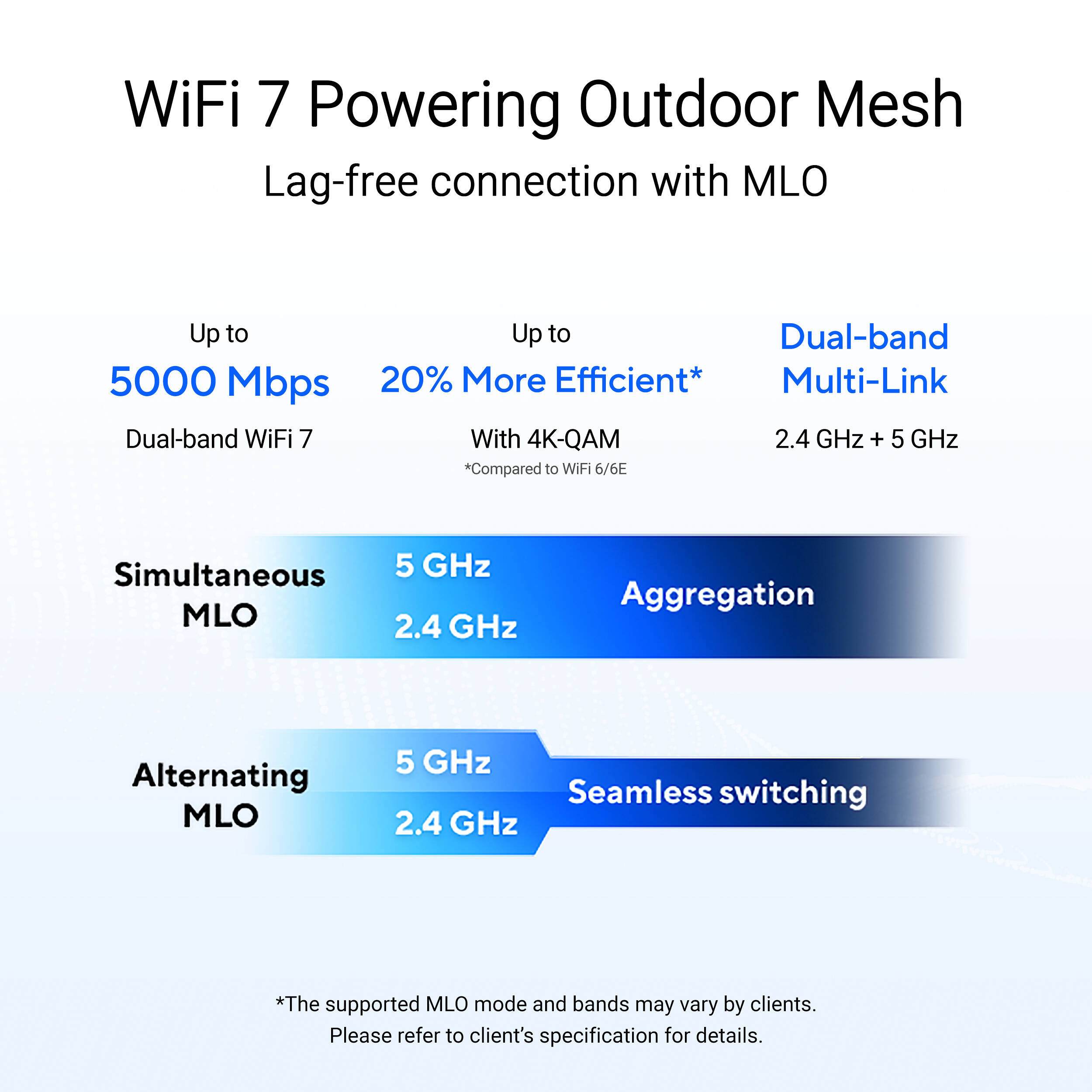 ASUS BD5 Outdoor (W-1-PK) outdoor access point for extending Wi-Fi coverage outdoors — view 8