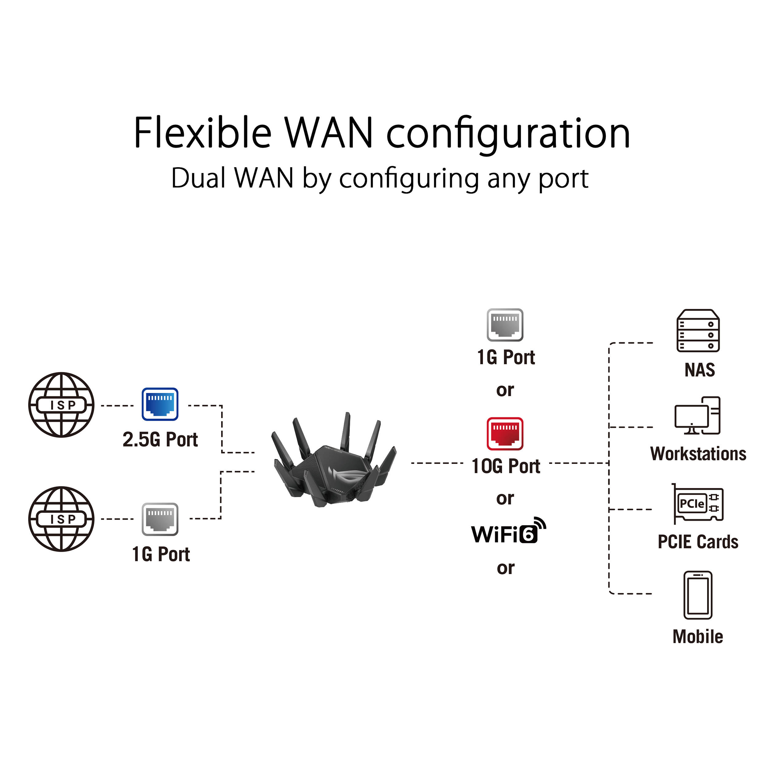 ASUS ROG Rapture GT-AXE16000 quad-band WiFi 6E gaming router with 10 Gigabit Ethernet — view 11