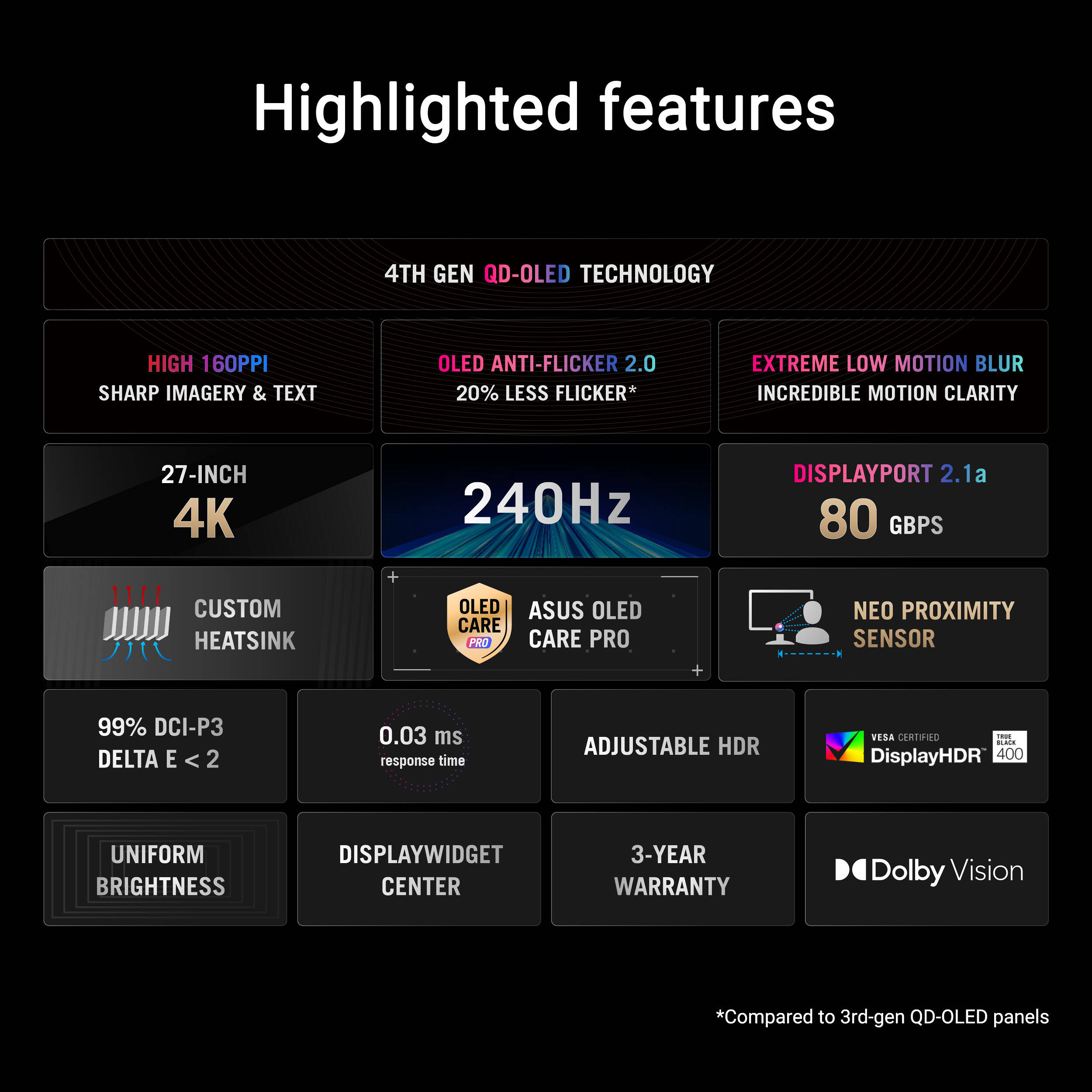 ASUS ROG Swift PG27UCDM 27-inch 4K QD-OLED gaming monitor with 240Hz refresh rate — view 11