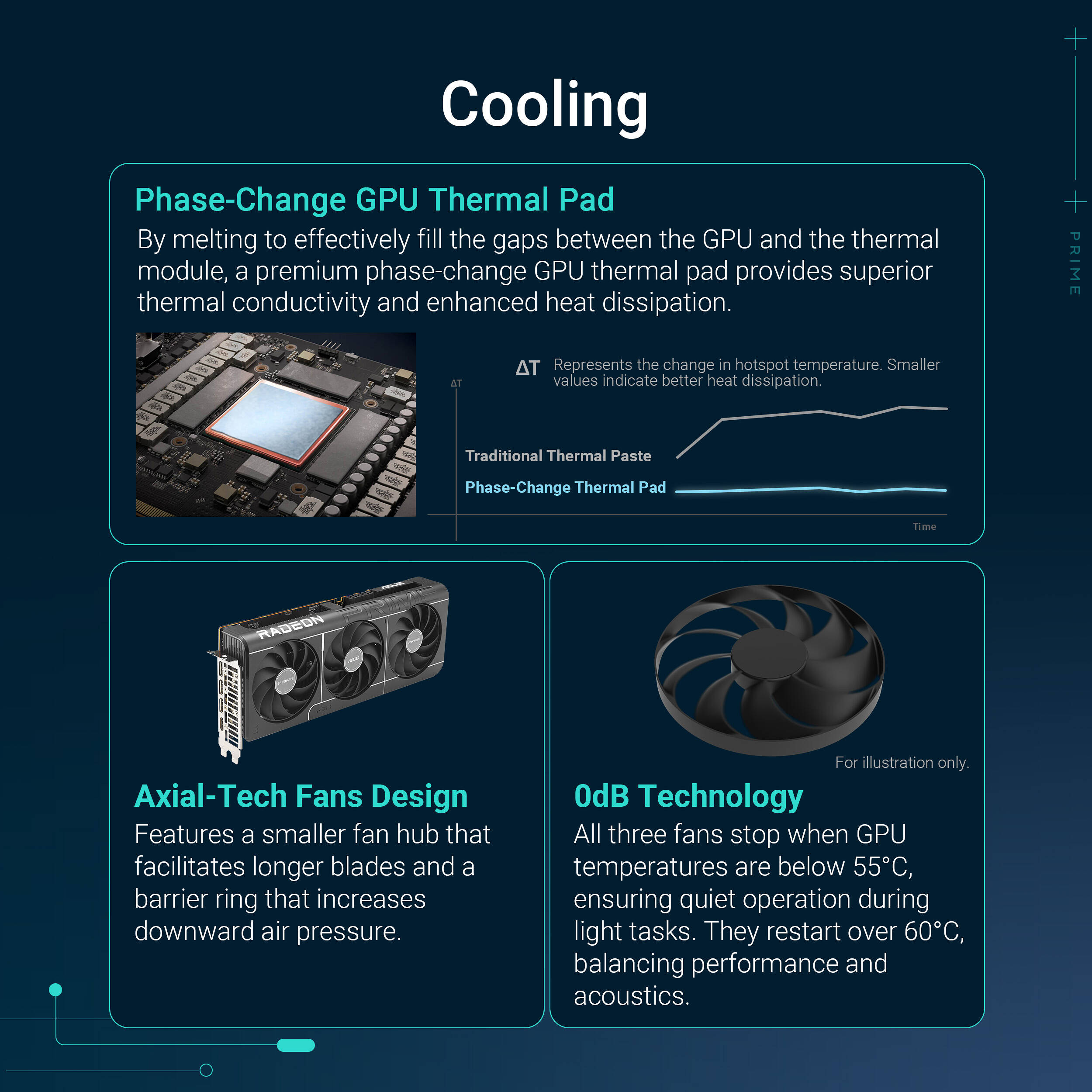 PRIME RX9070 O16G — view 13