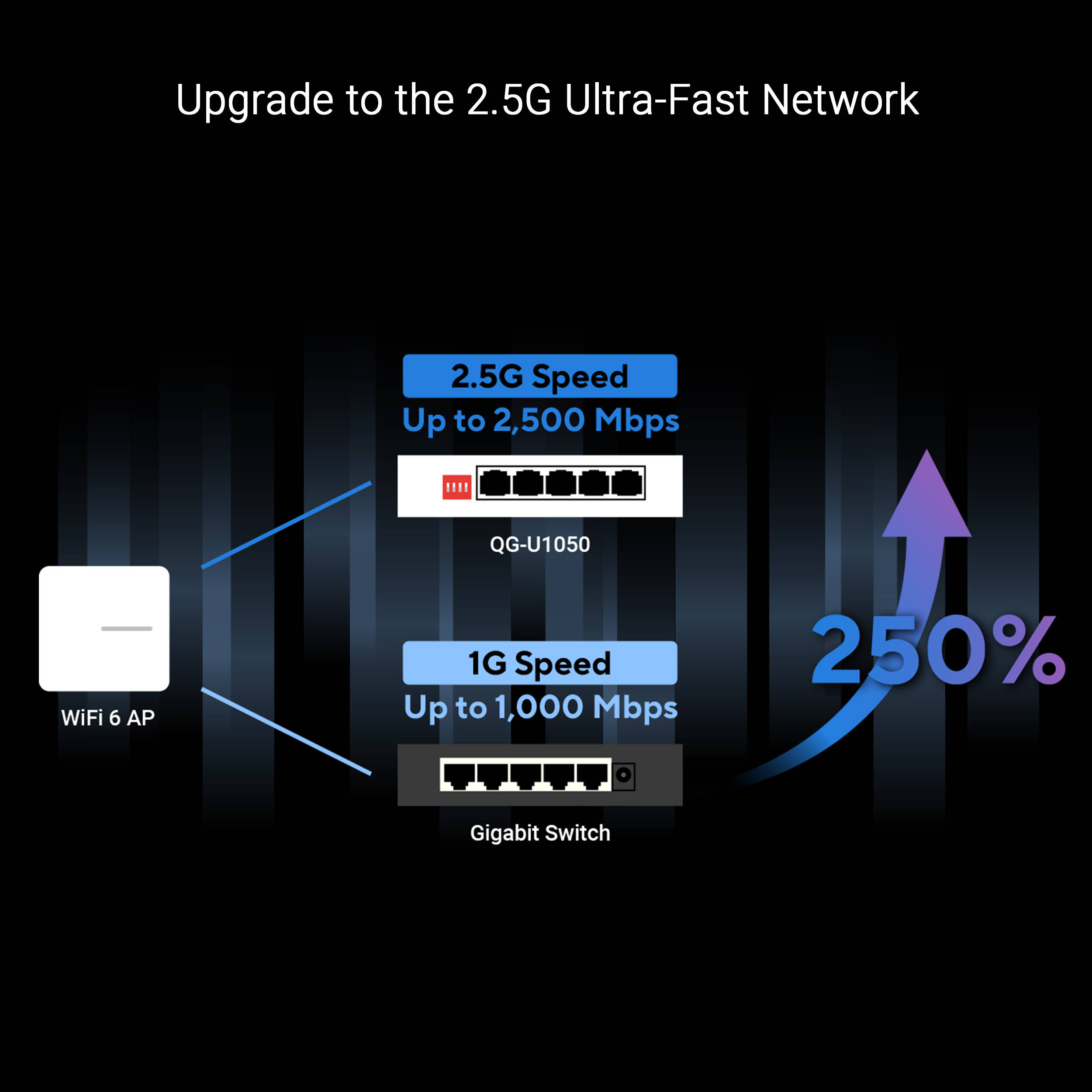 ASUS QG-U1050 5-port 2.5G unmanaged desktop switch with silent operation — view 4