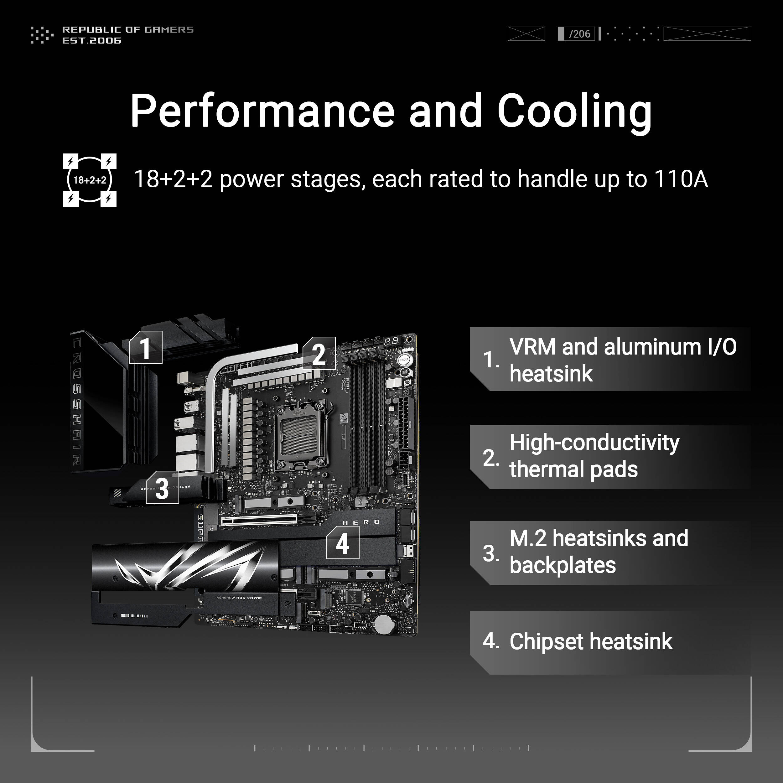 ASUS ROG CROSSHAIR X870E HERO BTF ATX motherboard with hidden connectors, WiFi 7, USB4, and 5 M.2 slots — view 12