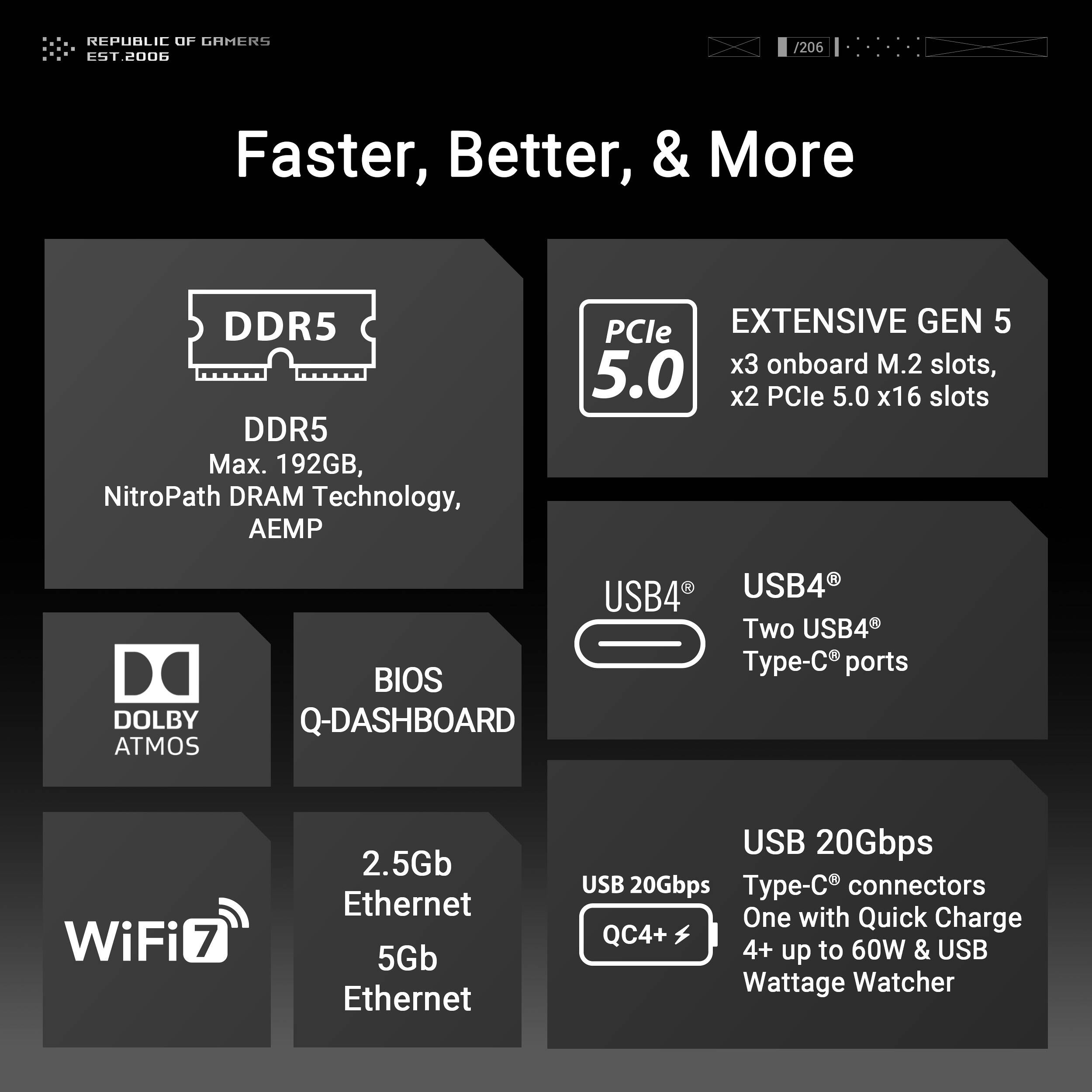 ASUS ROG CROSSHAIR X870E HERO BTF ATX motherboard with hidden connectors, WiFi 7, USB4, and 5 M.2 slots — view 13