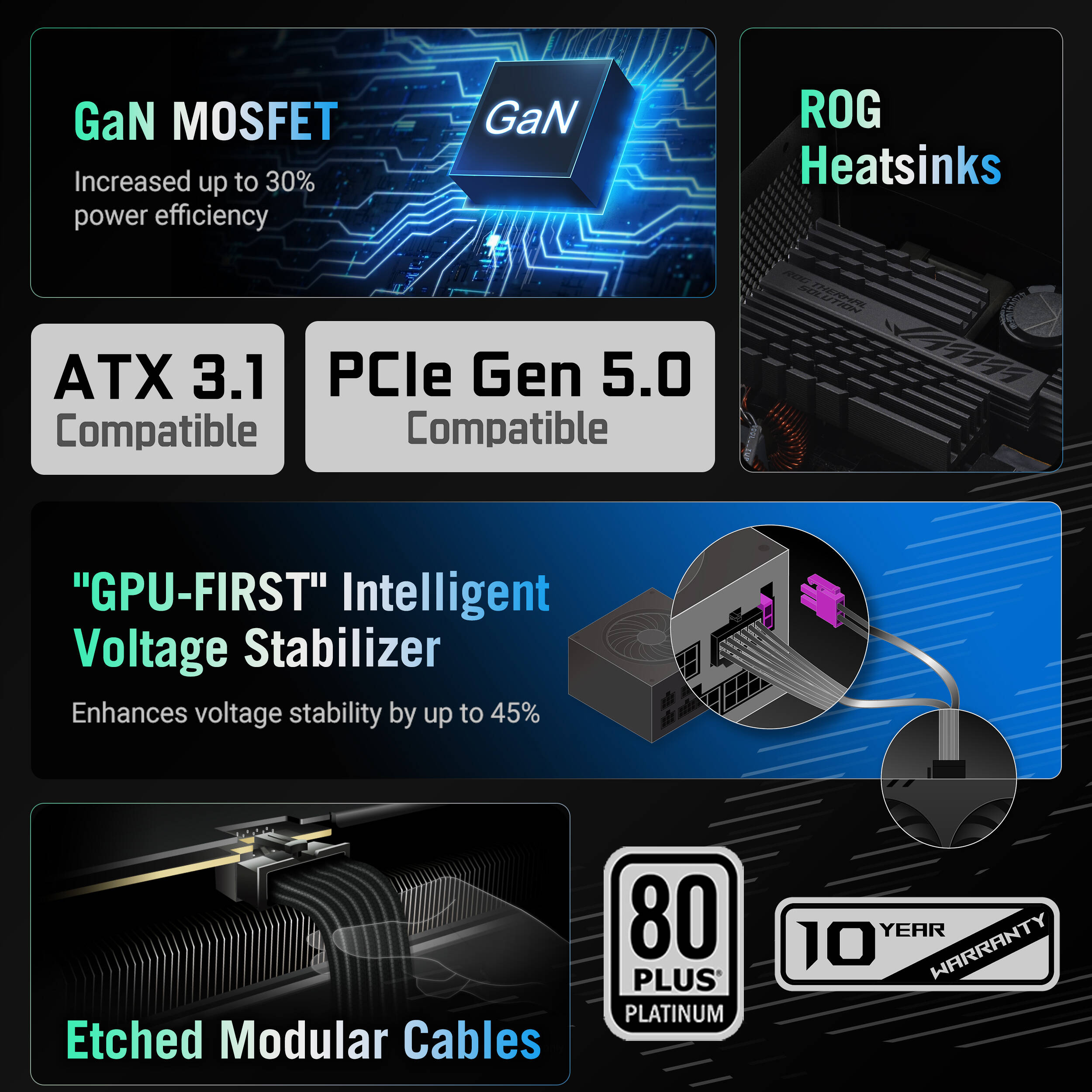 ASUS ROG Strix 1000W Platinum fully modular ATX 3.1 power supply for gaming PCs — view 13