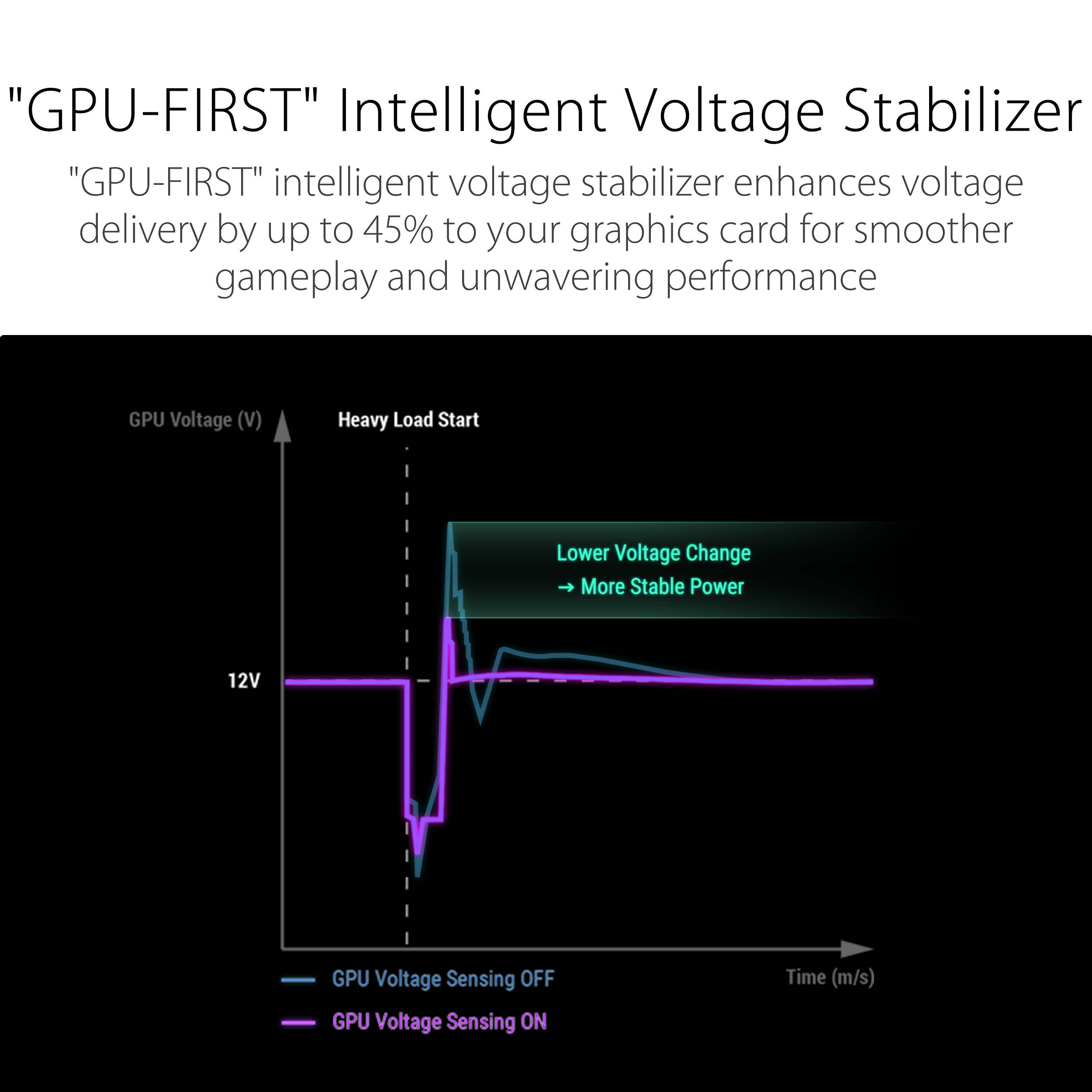 ASUS ROG Strix 1000W Platinum fully modular ATX 3.1 power supply for gaming PCs — view 15