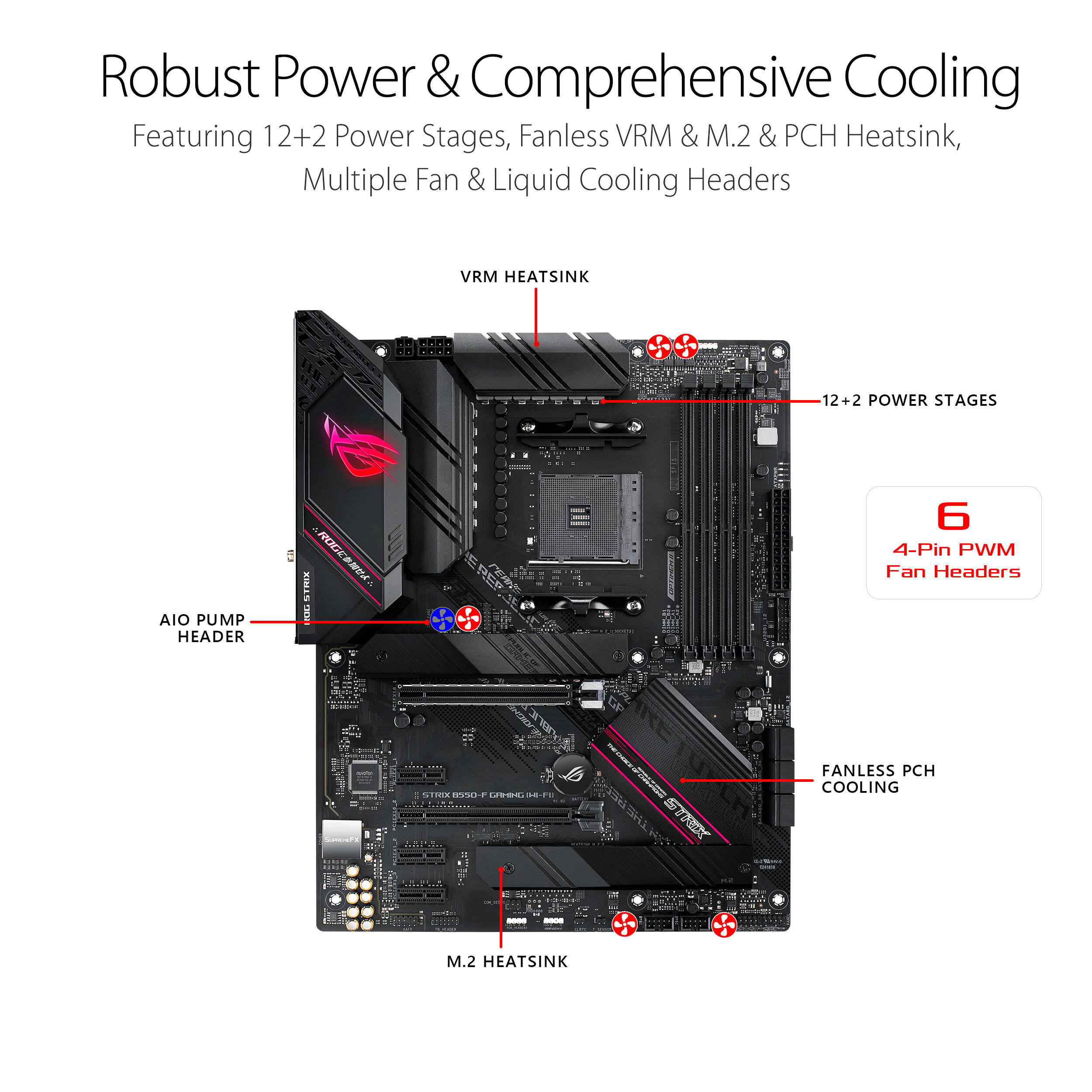 ASUS ROG STRIX B550-F GAMING WIFI II ATX motherboard for AMD AM4 Ryzen systems with Wi‑Fi 6E and 2.5Gb LAN — view 3