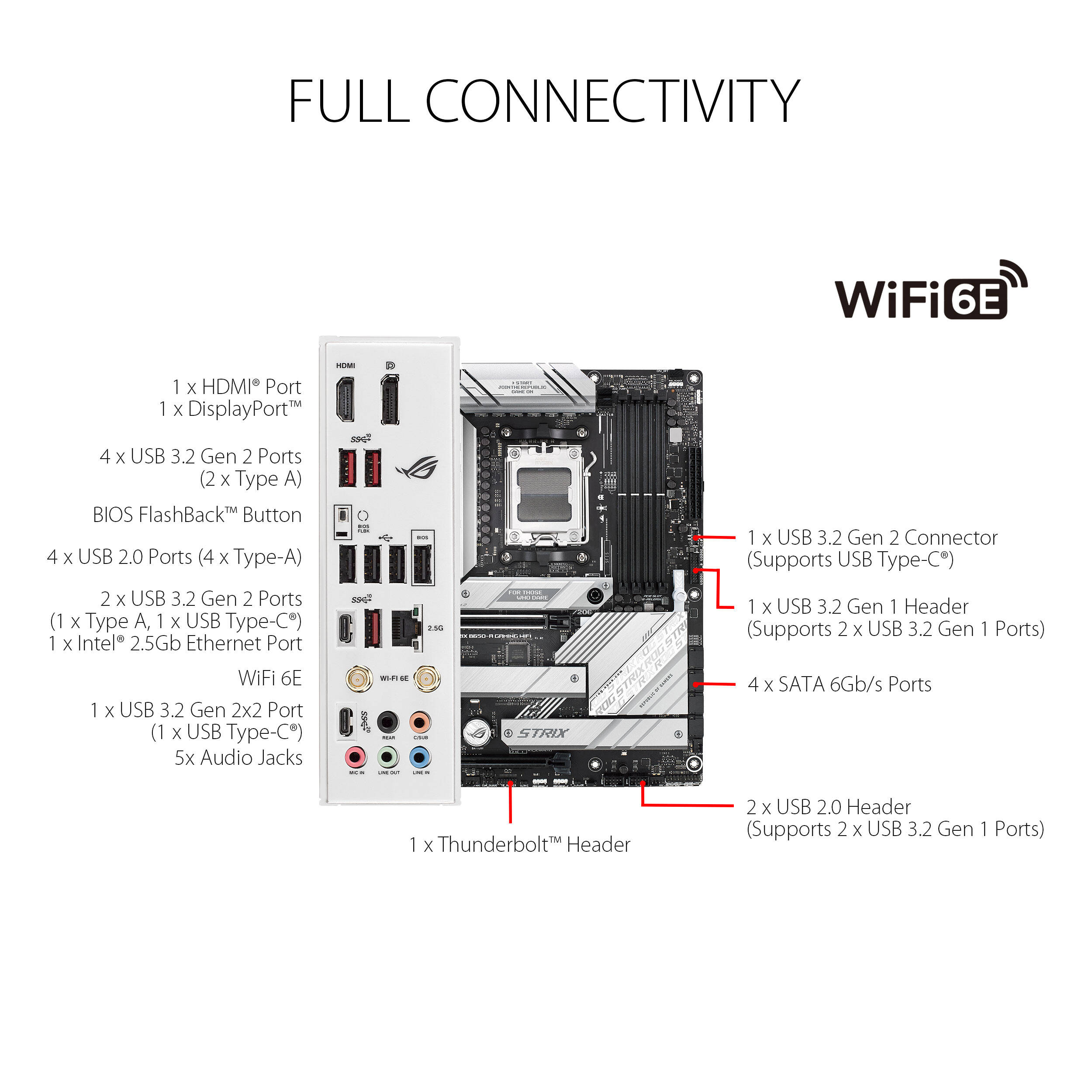 ASUS ROG STRIX B650-A GAMING WIFI ATX AM5 motherboard with integrated wireless support — view 10