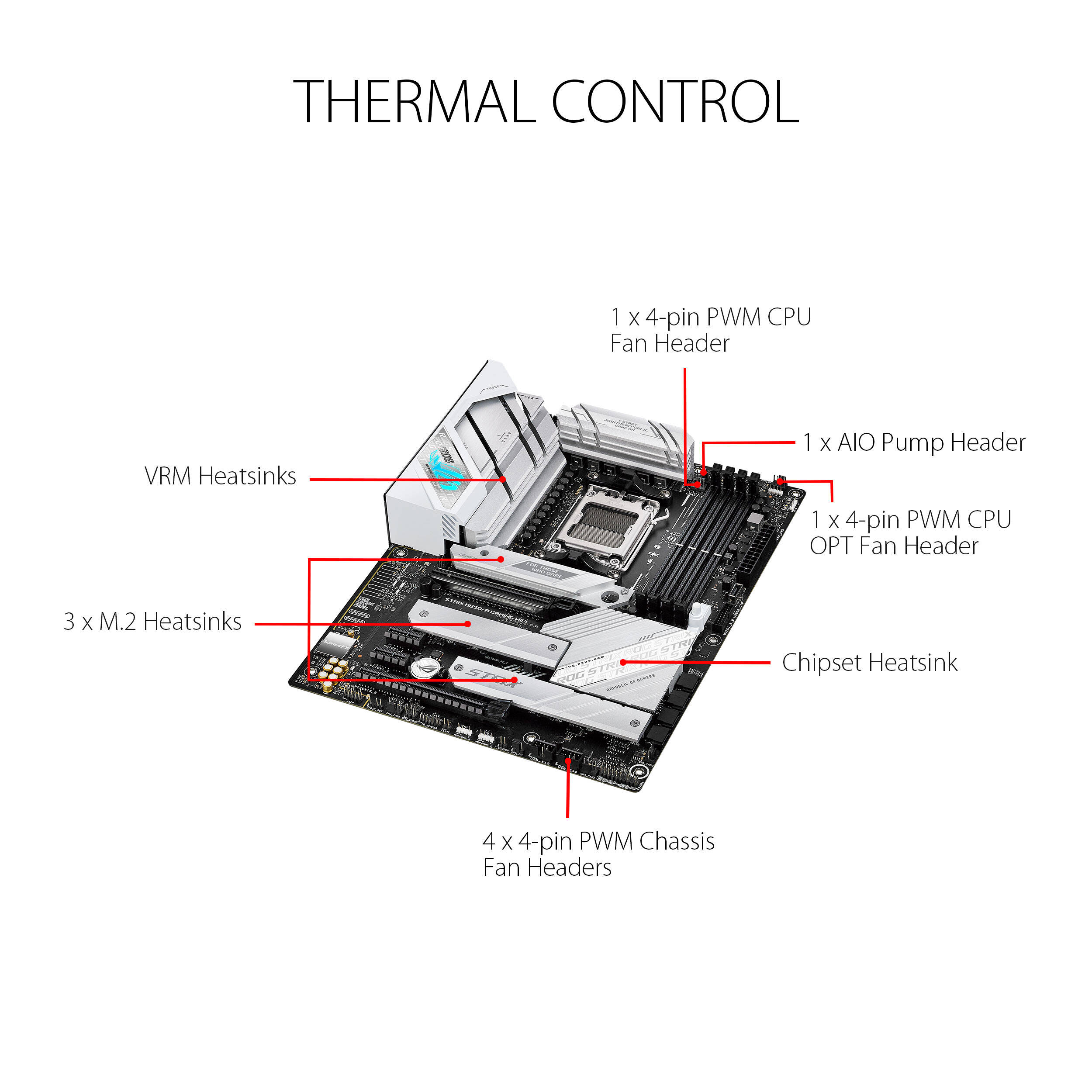 ASUS ROG STRIX B650-A GAMING WIFI ATX AM5 motherboard with integrated wireless support — view 11
