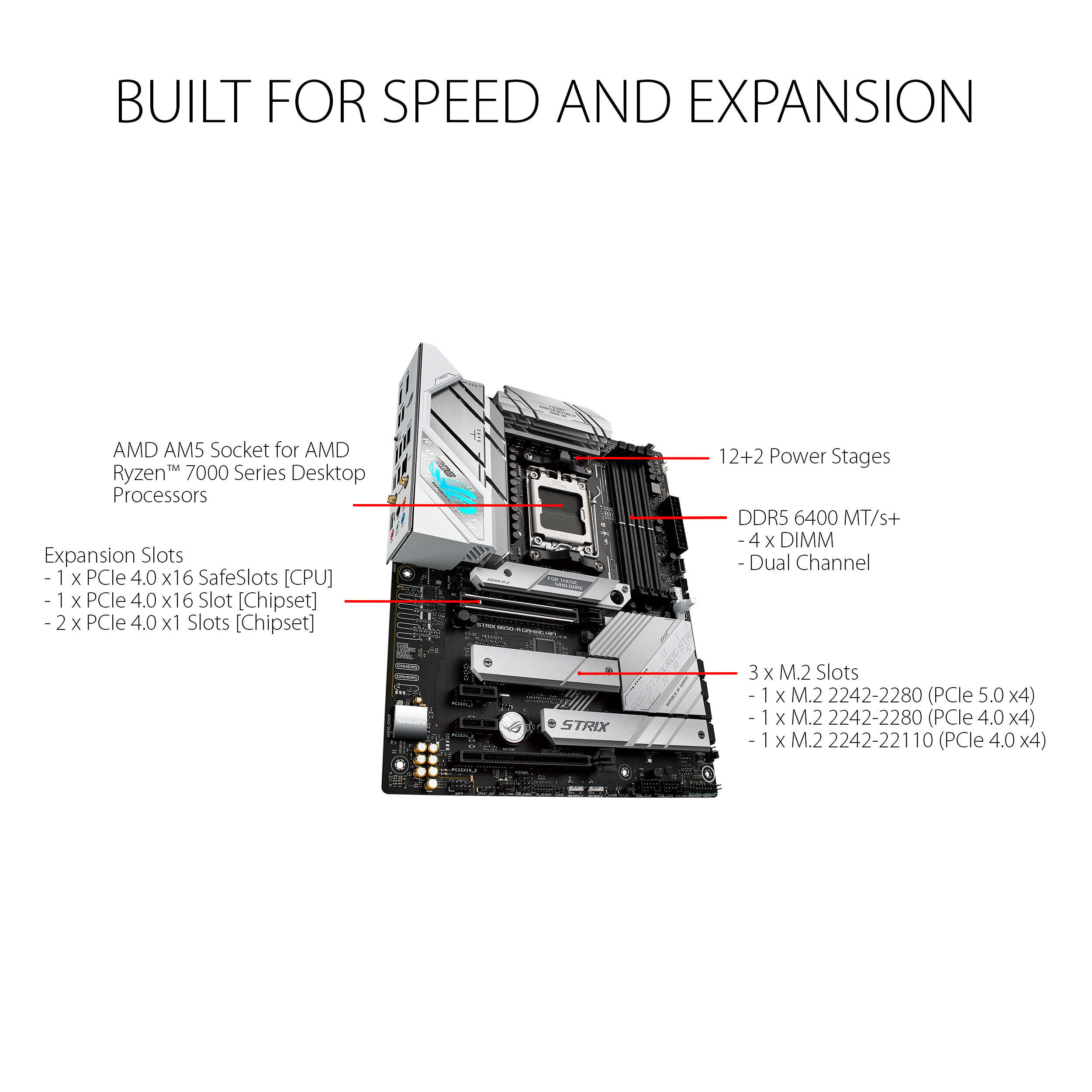 ASUS ROG STRIX B650-A GAMING WIFI ATX AM5 motherboard with integrated wireless support — view 8