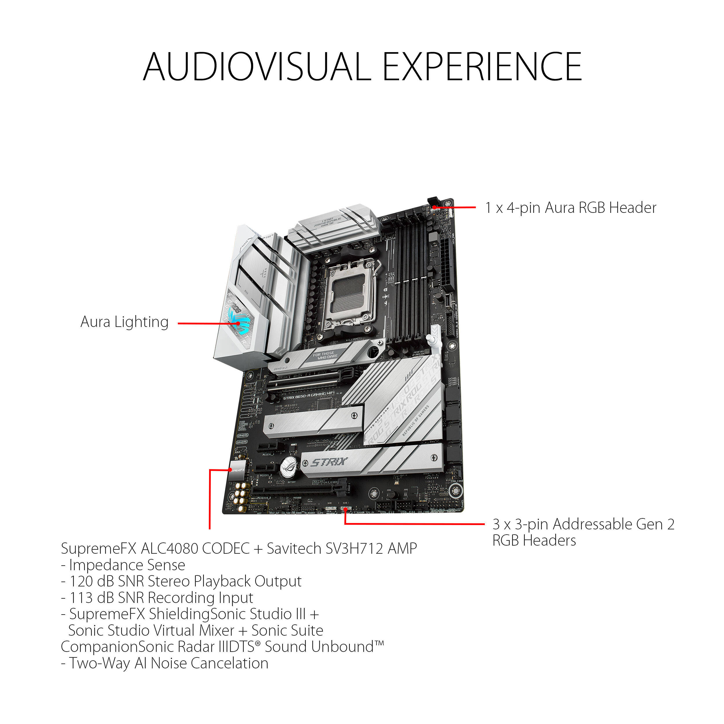 ASUS ROG STRIX B650-A GAMING WIFI ATX AM5 motherboard with integrated wireless support — view 9