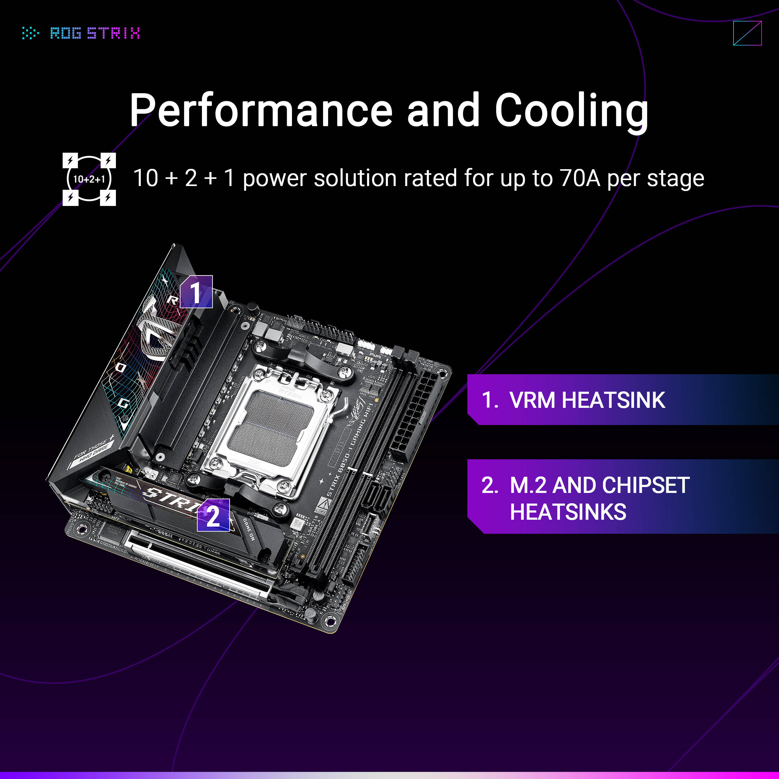 ASUS ROG STRIX B850-I GAMING WIFI Mini-ITX motherboard for AMD AM5 builds — view 21