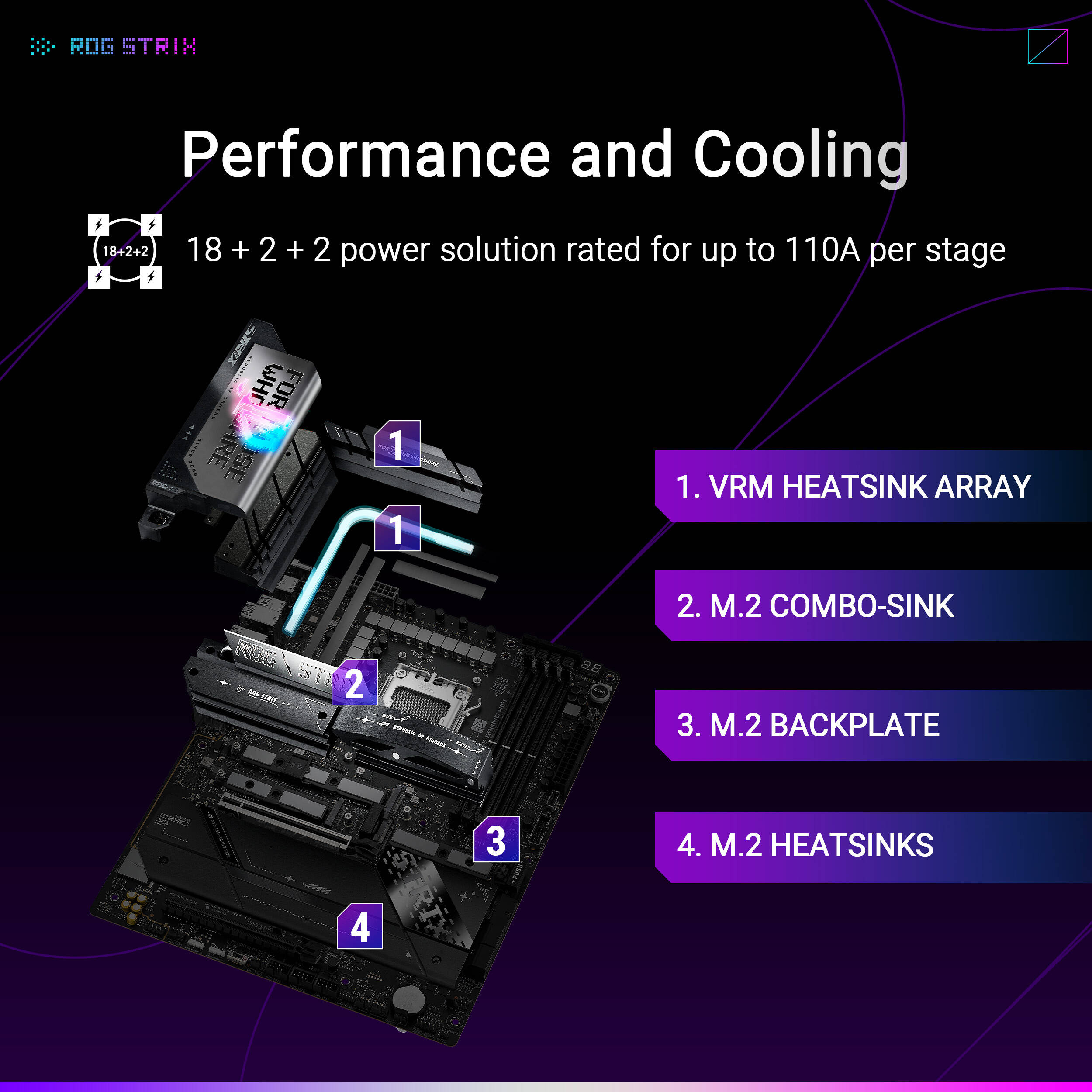 ASUS ROG STRIX X870E-E GAMING WIFI ATX motherboard for AMD AM5 with PCIe 5.0 and Wi-Fi 7 — view 14
