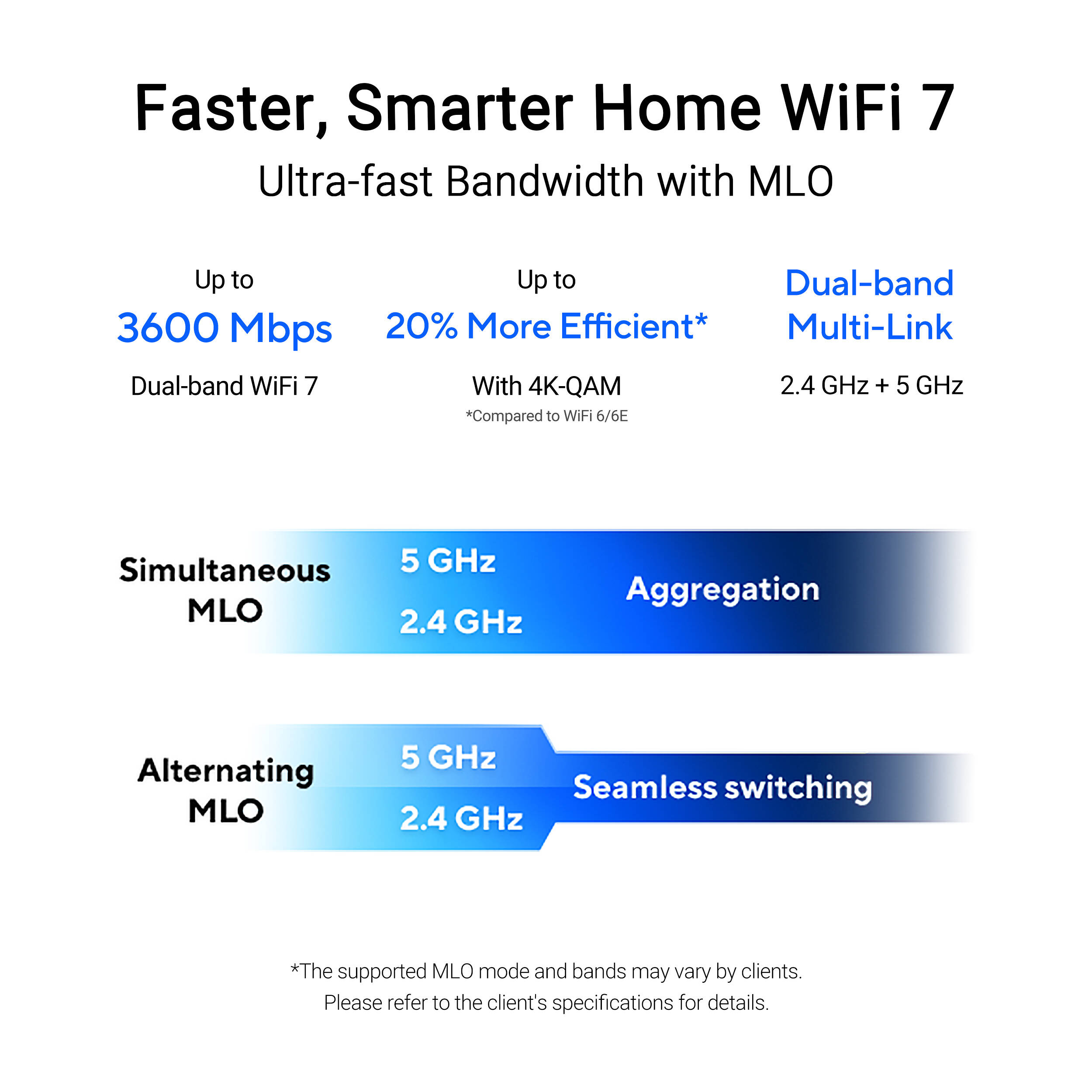 ASUS RP-BE58 BE3600 WiFi 7 range extender with AiMesh support — view 9