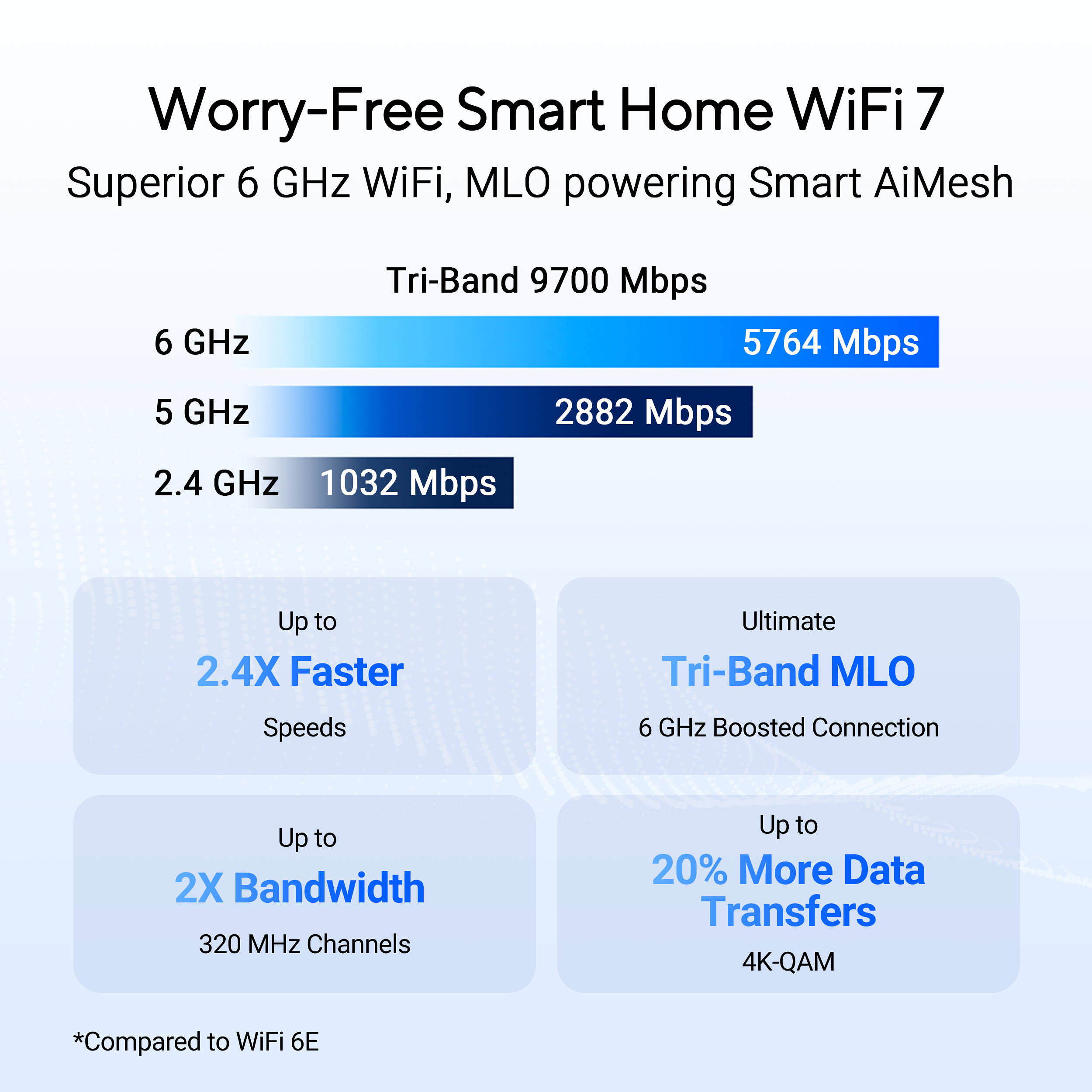 ASUS RT-BE92U WiFi 7 tri-band router with AiMesh, VPN features, and Smart Home Master — view 8