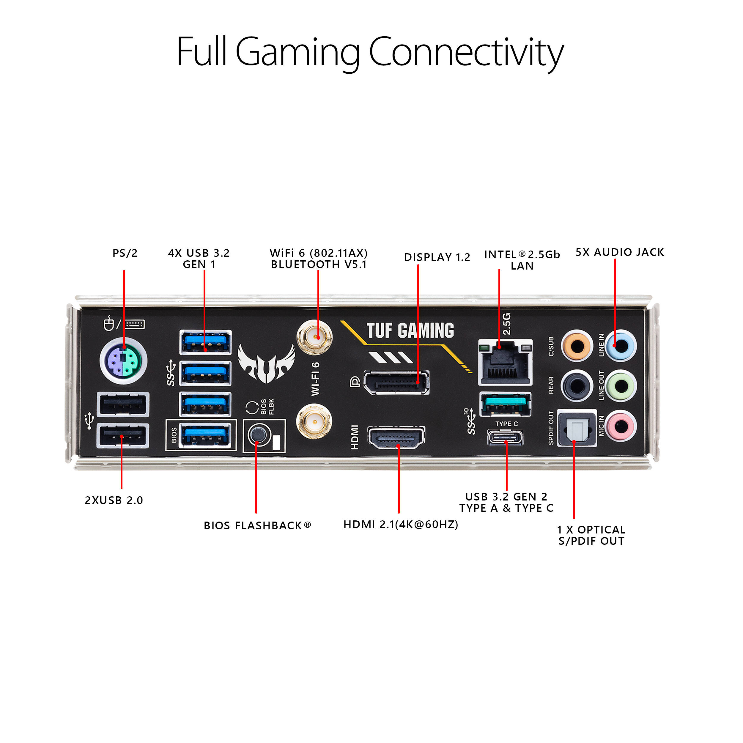 ASUS TUF GAMING B550-PLUS WIFI II ATX motherboard with AMD B550 chipset and integrated Wi‑Fi — view 5