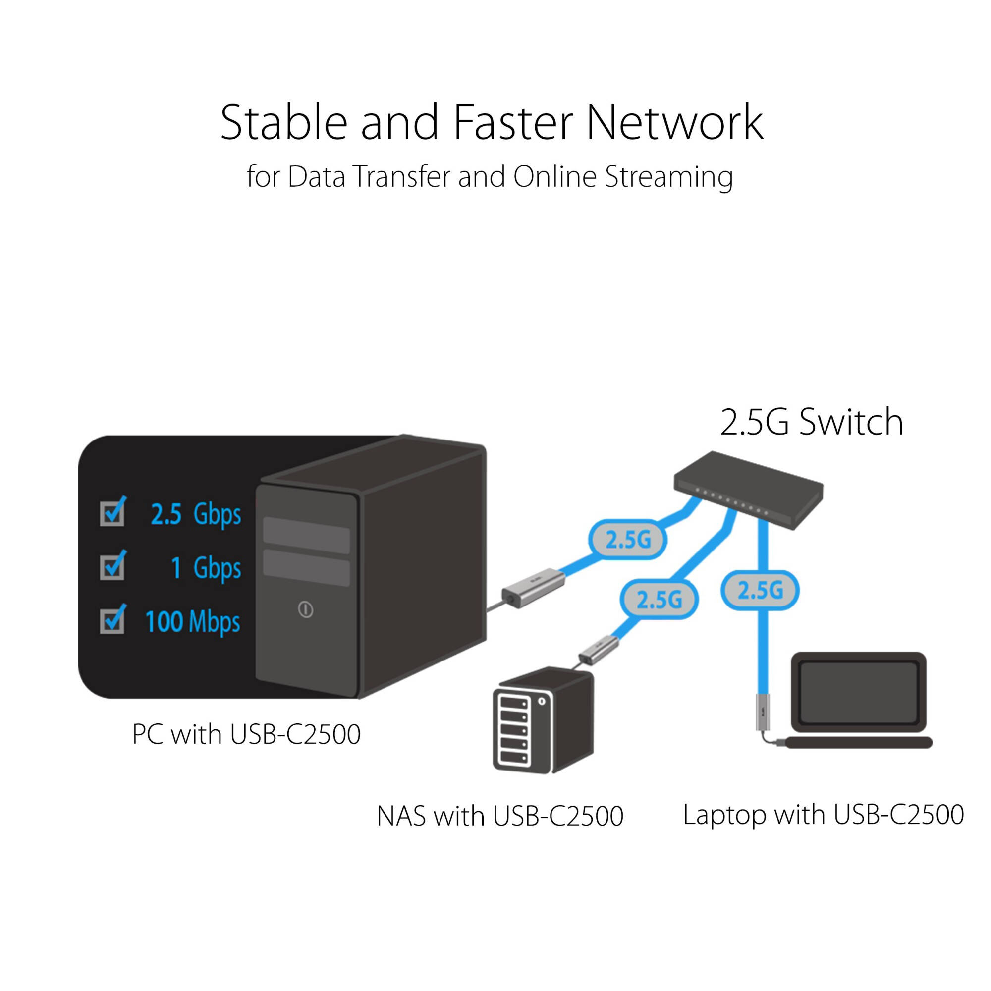 ASUS USB-C2500 USB-C to 2.5GbE Ethernet adapter for faster wired networking — view 4