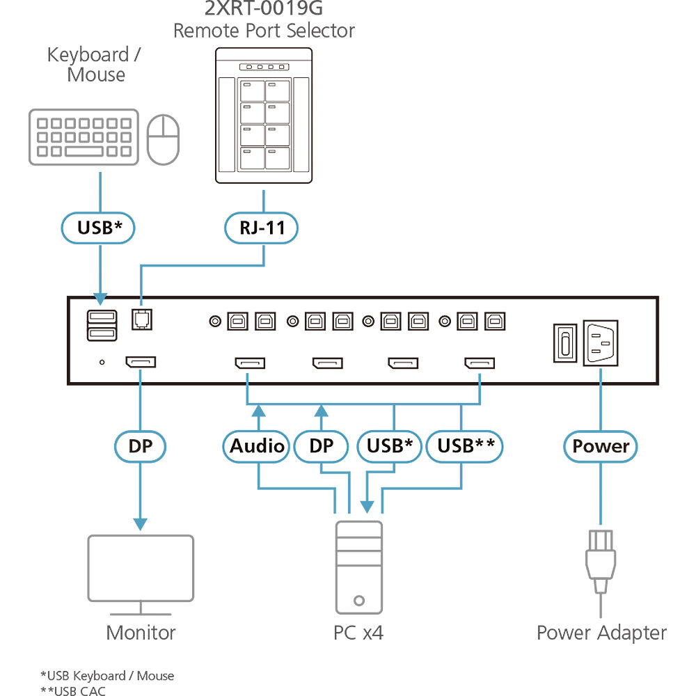 8-BUTTON REMOTE PORT SELECTOR (6FT.) - FOR USE WITH ALL PP 4.0 MODELS ONLY — view 2