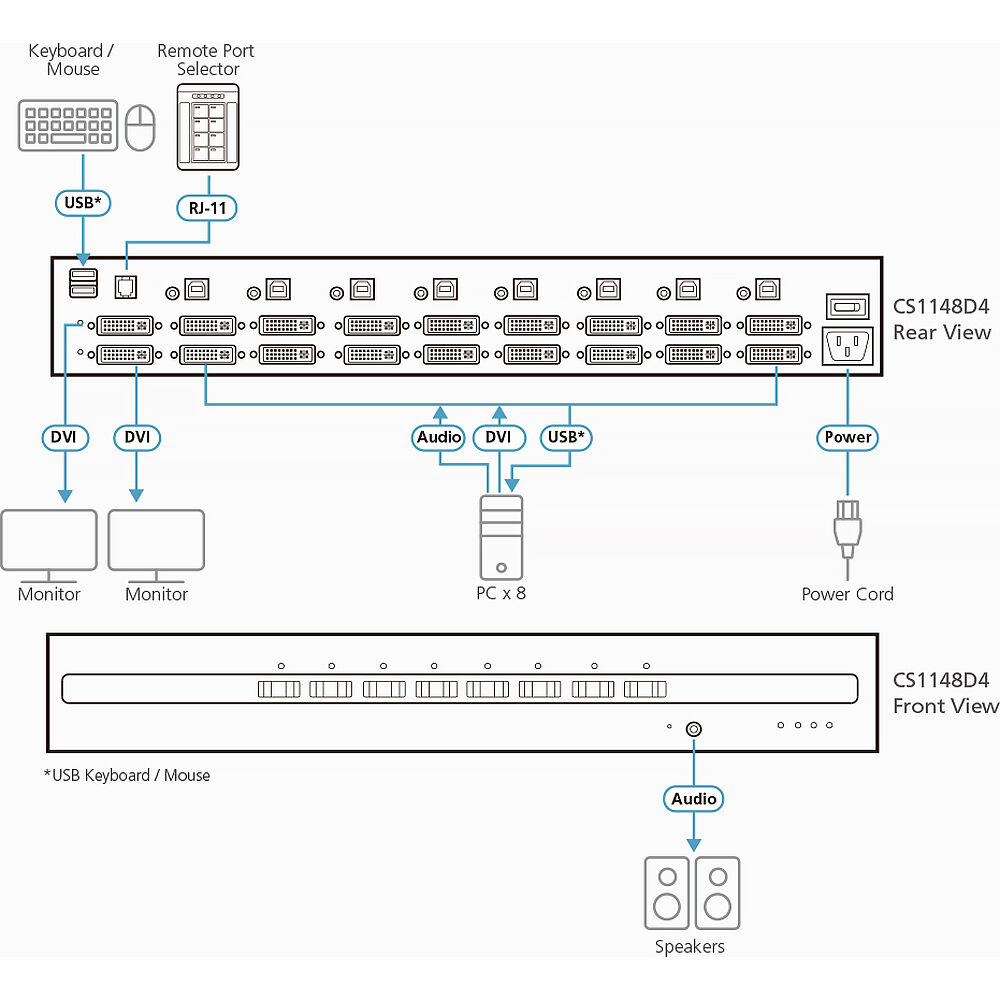ATEN 8-port USB DVI dual display secure KVM for controlled multi-system access — view 3