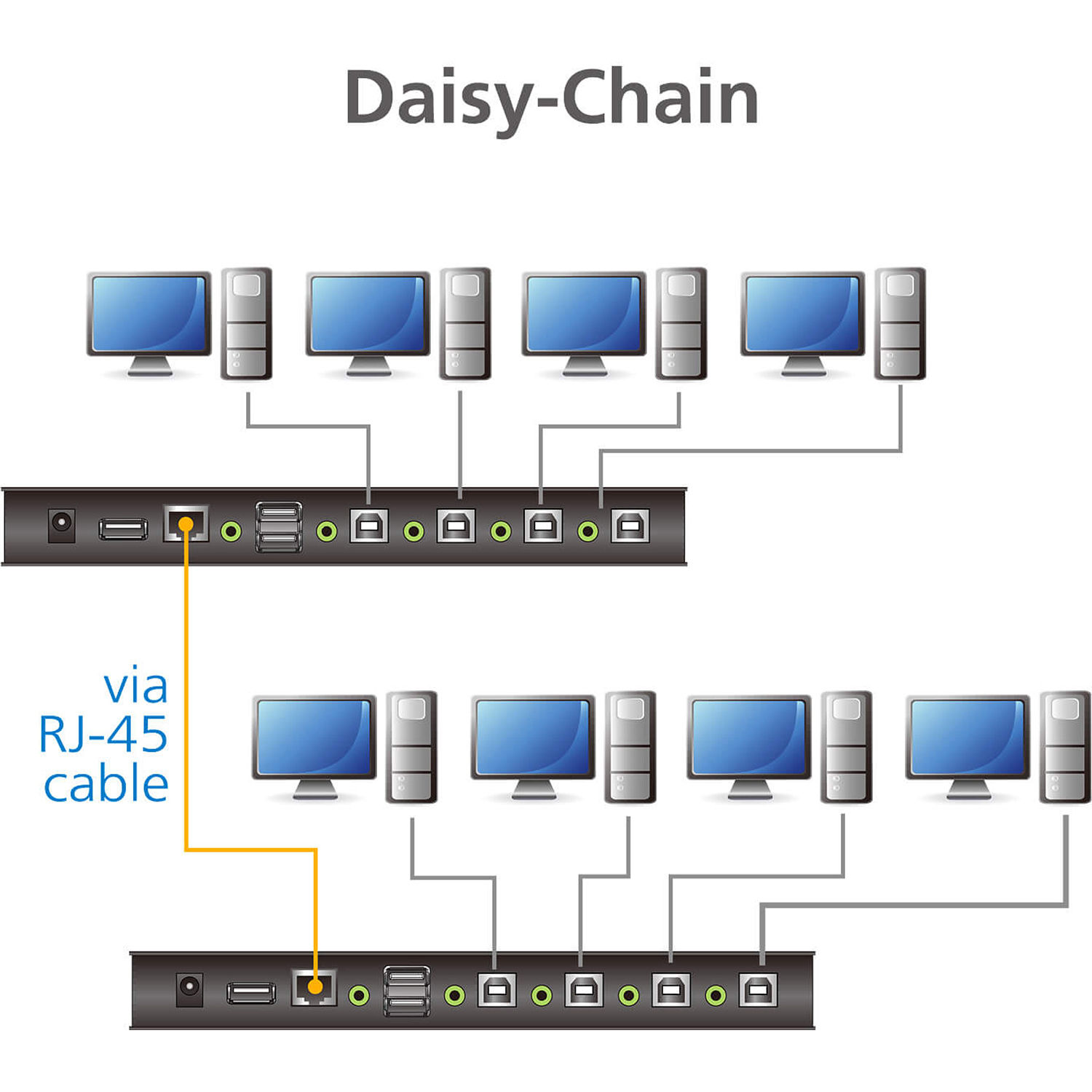 ATEN CS724KM 4-port USB Boundless KM switch with included cables for multi-computer control — view 6