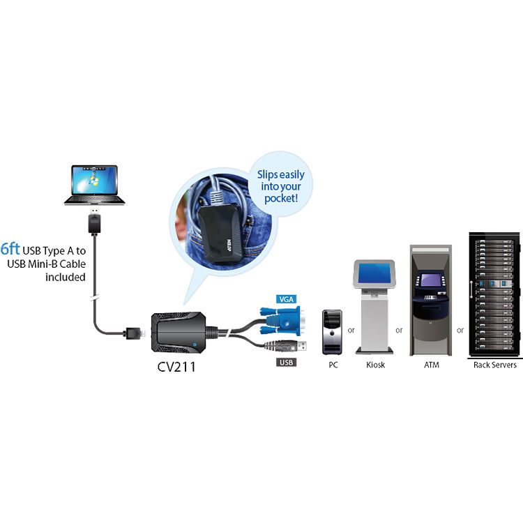 THE CV211 LAPTOP USB CONSOLE ADAPTER PROVIDES A DIRECT LAPTOP-TO-COMPUTER CONNEC — view 6