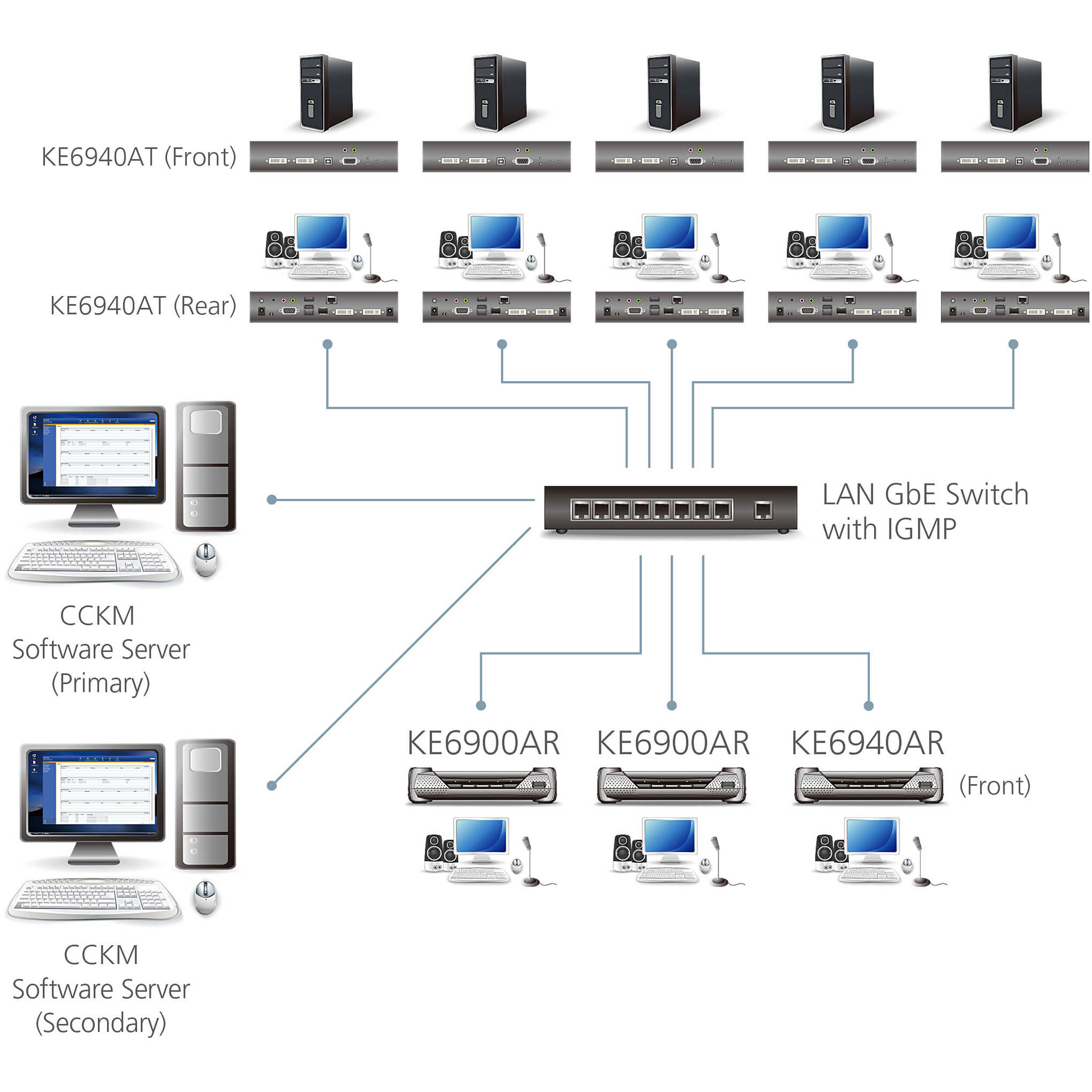 ATEN KE6900AR USB single-link DVI-I KVM over IP transmitter with audio and serial — view 4