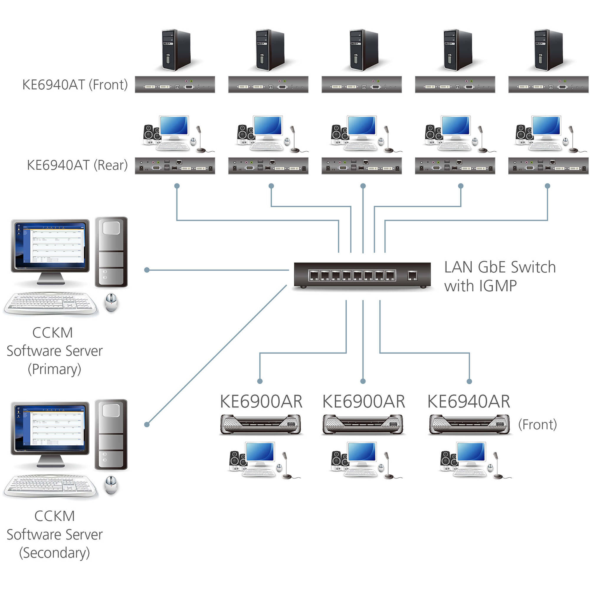 ATEN KE6940AR USB single link DVI-I dual display KVM over IP receiver with audio and serial — view 5