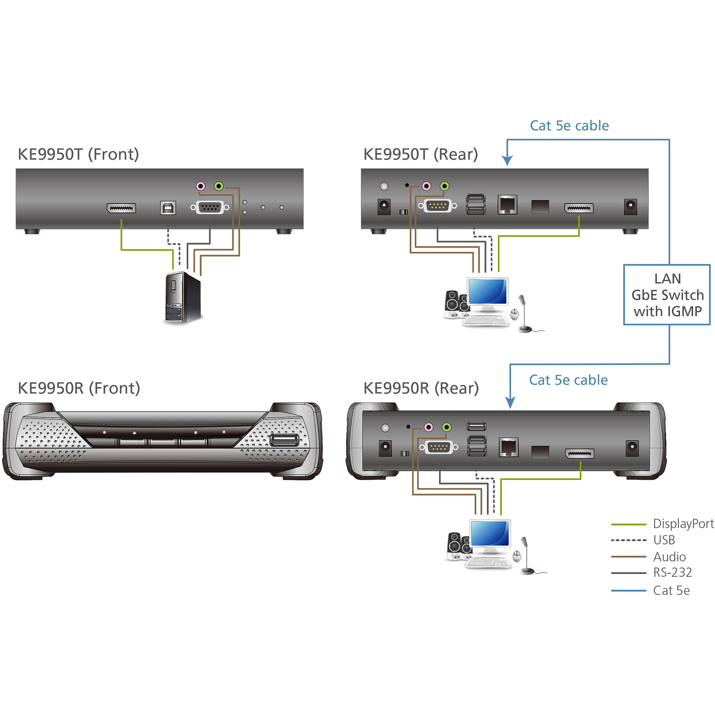 ATEN KE9950T 4K DisplayPort single display KVM over IP transmitter — view 5