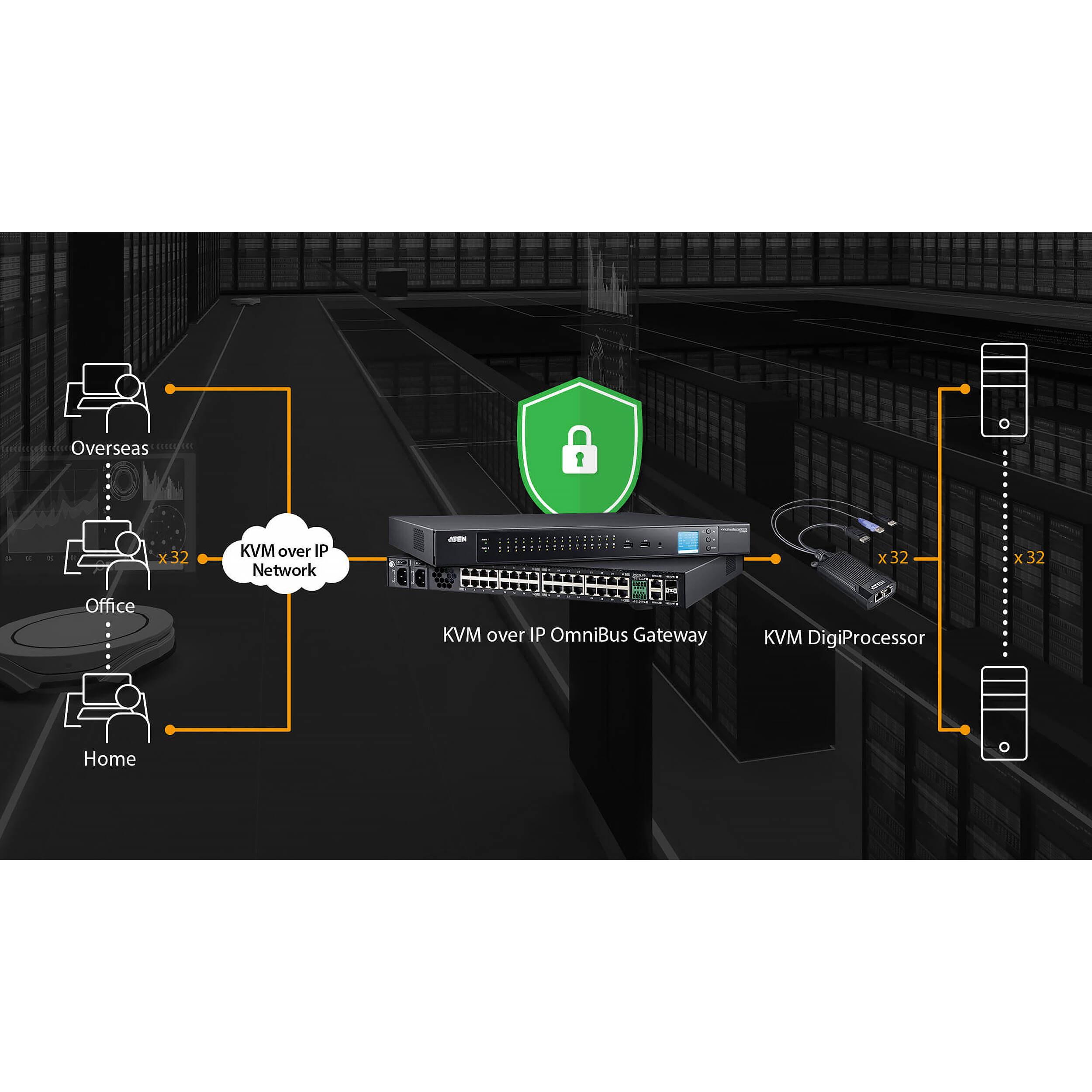 ATEN KG8900T USB HDMI KVM digiprocessor for local server room control — view 3