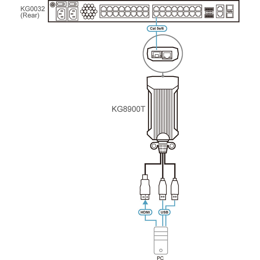 ATEN KG8900T USB HDMI KVM digiprocessor for local server room control — view 5