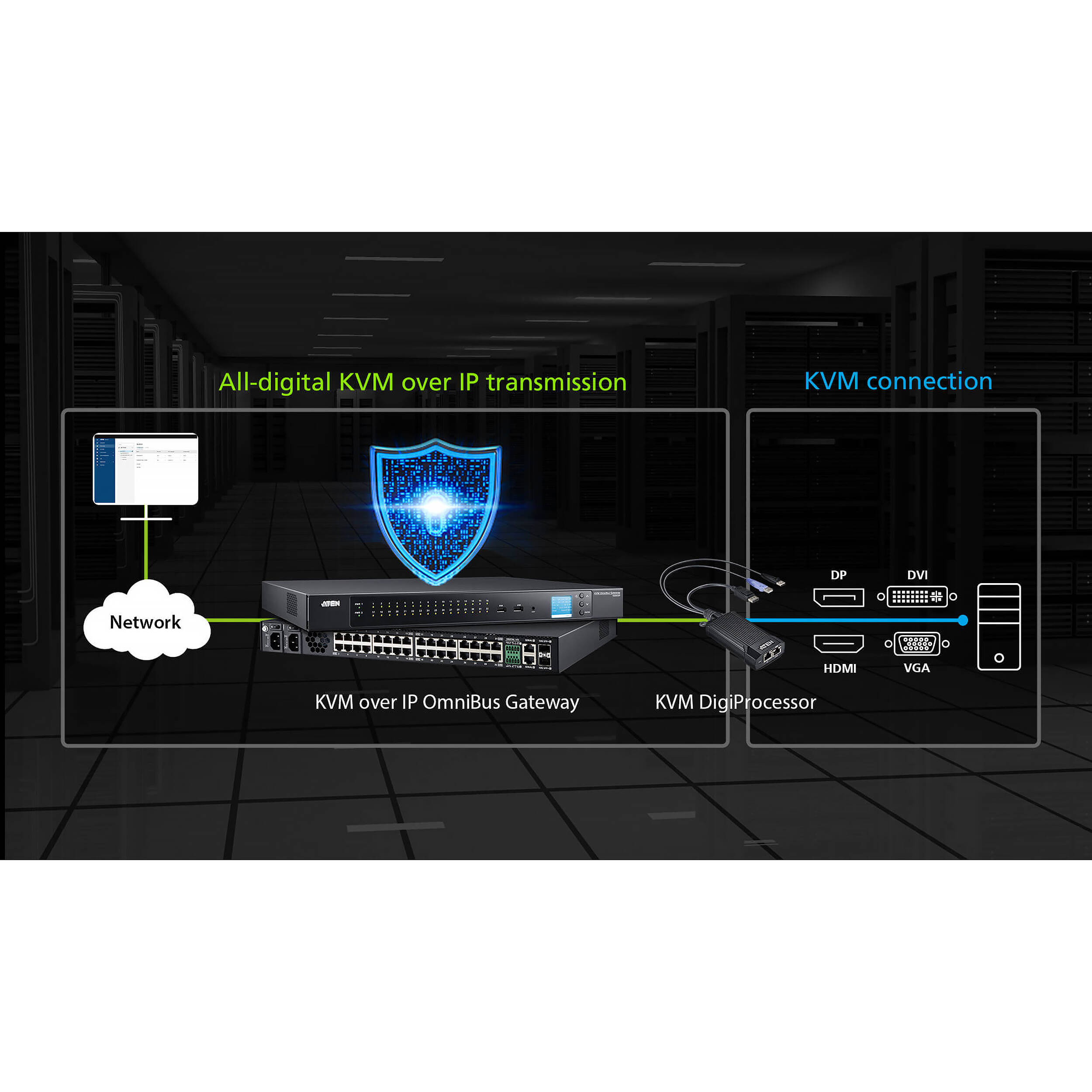 ATEN KG9900T USB DisplayPort KVM digiprocessor for enterprise server management — view 2