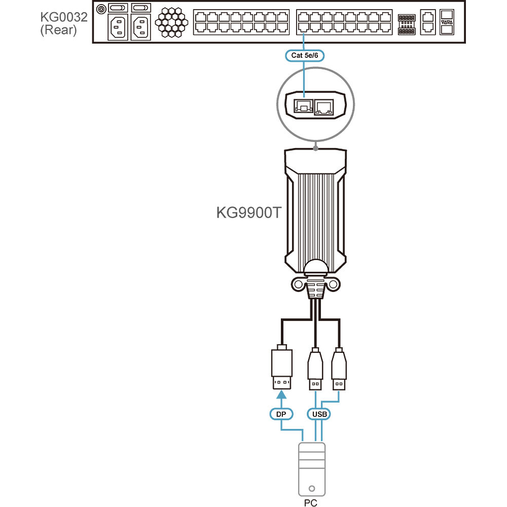 ATEN KG9900T USB DisplayPort KVM digiprocessor for enterprise server management — view 5