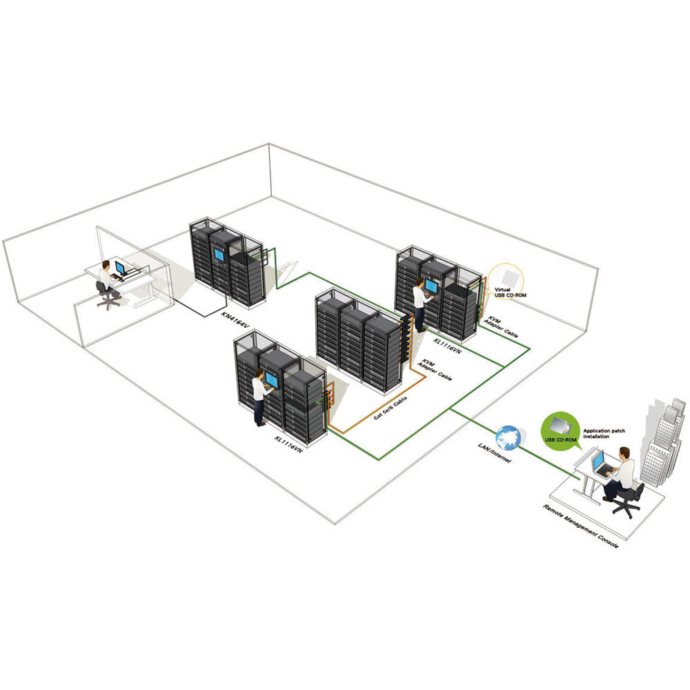 ATEN KL1108VN 8-port Cat 5 dual-rail LCD KVM over IP switch for rack server management — view 10