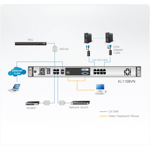 ATEN KL1108VN 8-port Cat 5 dual-rail LCD KVM over IP switch for rack server management — view 3