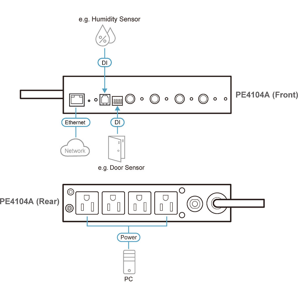 4-OUTLET IPDU CONTROL BOX — view 5