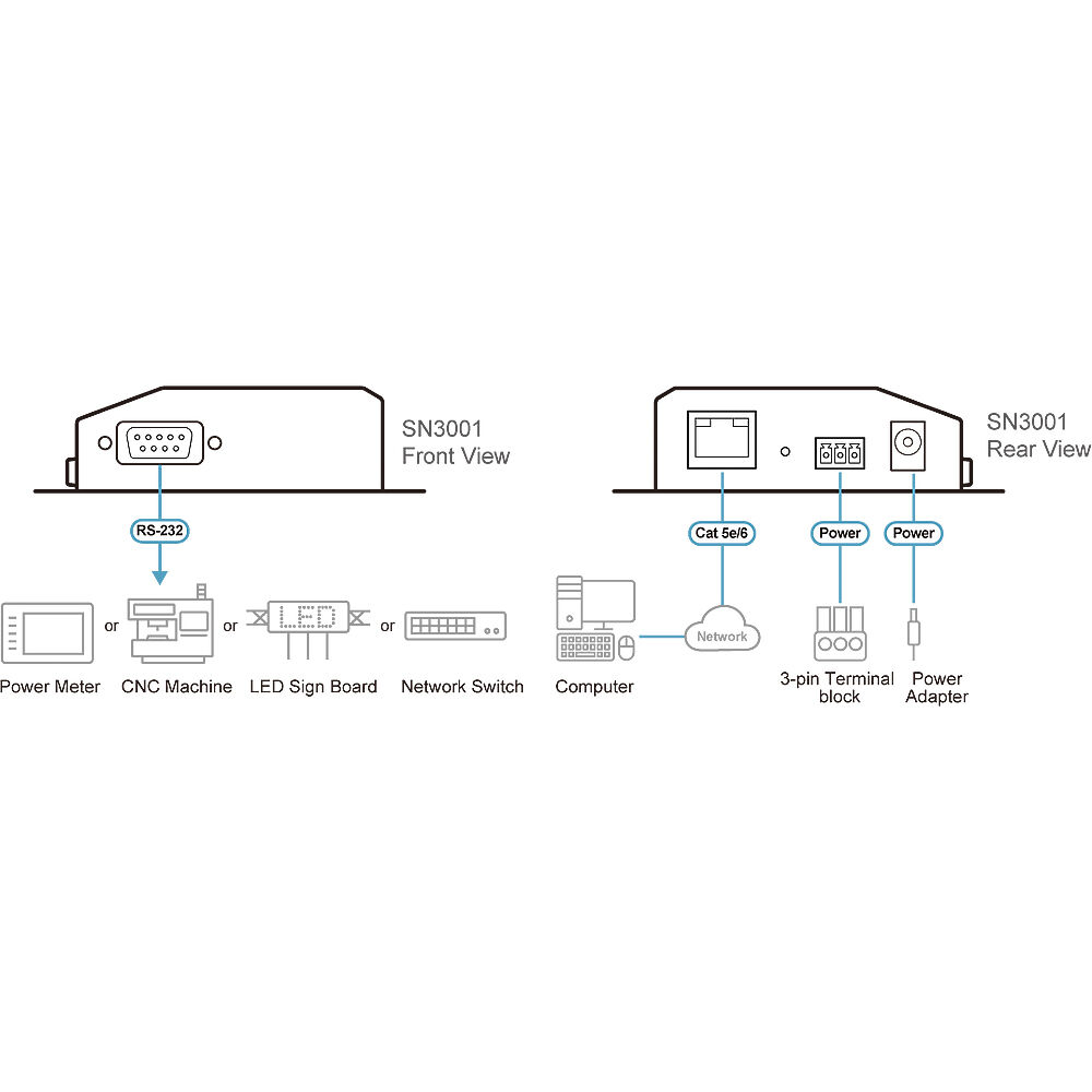 ATEN SN3001 1-port RS-232 serial console server for remote management of a single device — view 6
