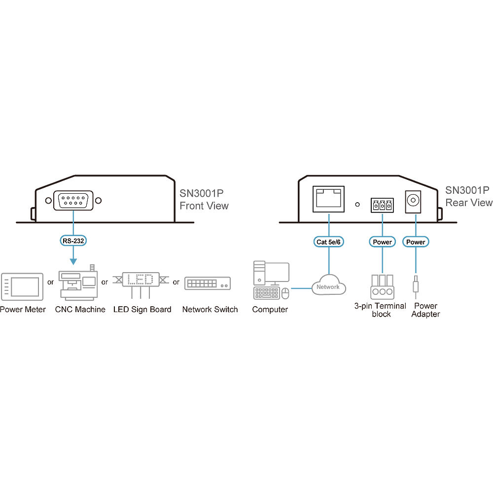 ATEN SN3001P 1-port RS-232 serial console server with PoE for remote out-of-band management — view 6
