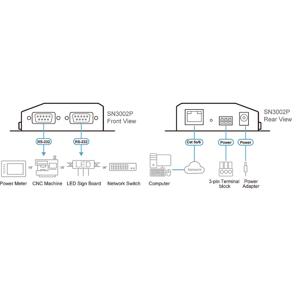 ATEN SN3002P 2-port RS-232 serial console server with PoE for remote out-of-band management — view 6