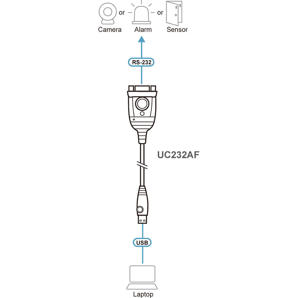 ATEN UC232AF USB to RS-232 adapter with FTDI chipset for legacy serial device connectivity — view 4