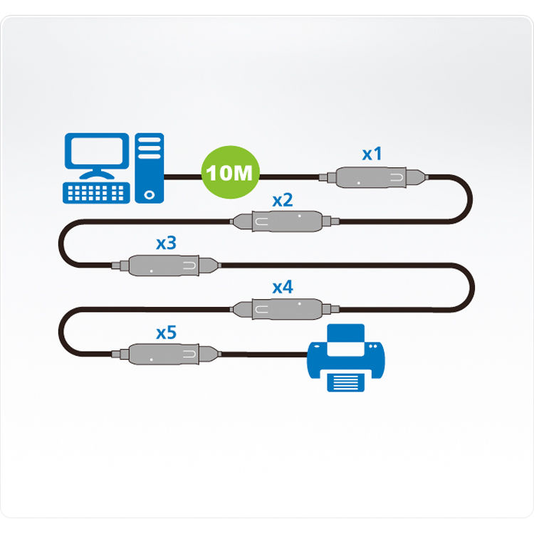 ATEN UE3310 USB 3.1 extender cable with left-angle USB Type-A male connector — view 3