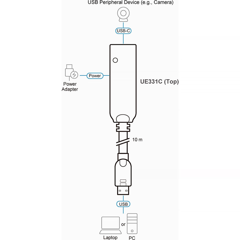 ATEN UE331C 33 ft USB 3.2 Gen 1 extender cable with USB Type A to Type B connectors — view 3