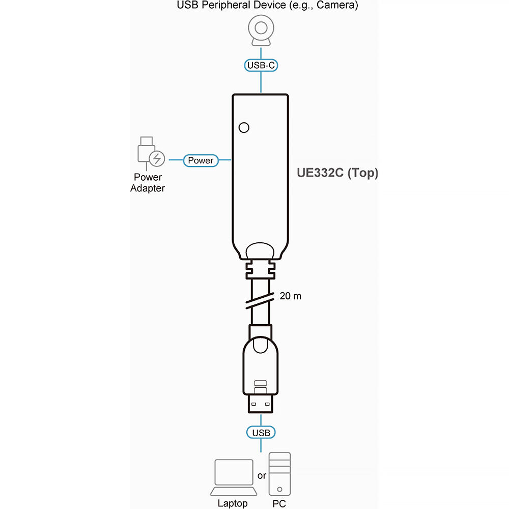 ATEN UE332C 66 ft USB 3.2 Gen 1 extender cable with USB Type A to USB Type B connectors — view 3