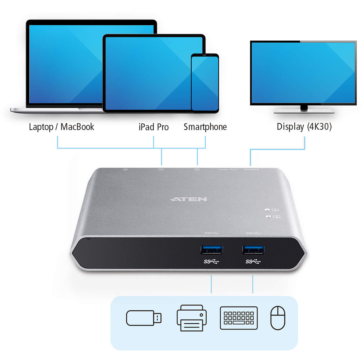 2-PORT USB-C DOCK SWITCH WITH POWEPASS-THROUGH — view 4