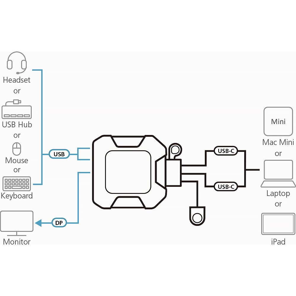 ATEN US3312 2-port USB-C 4K DisplayPort cable switch with remote port selector — view 3