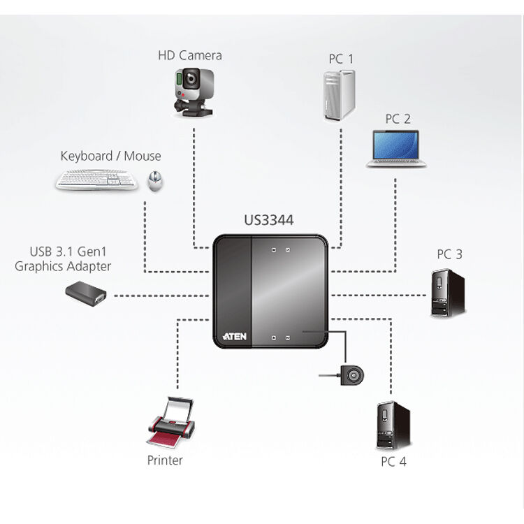 4-PORT USB TO USB-C SHARING SWITCH — view 4