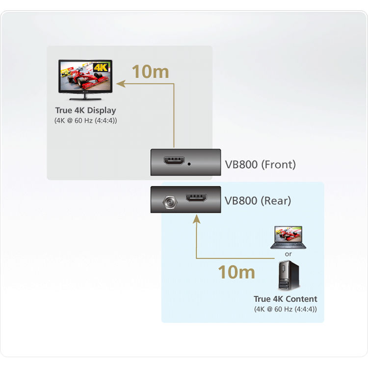 ATEN VB800 HDMI signal booster for extending and stabilizing HDMI video signals — view 4