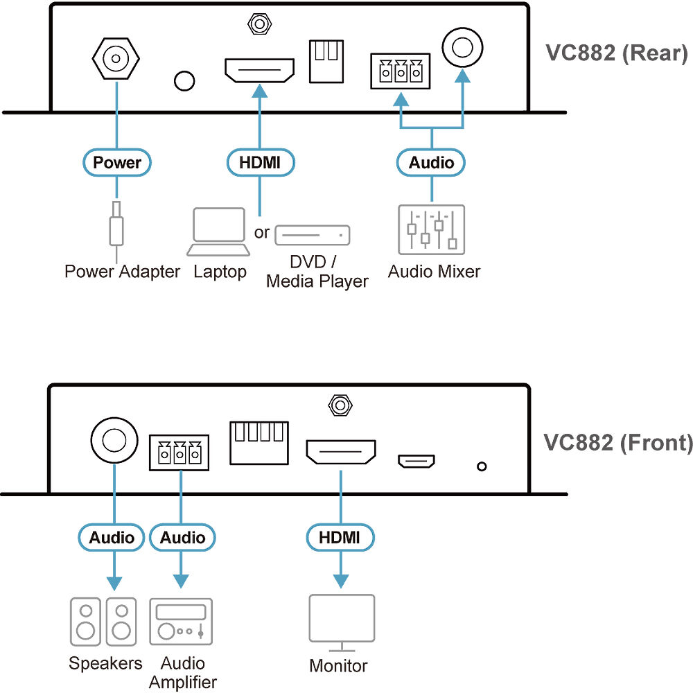 ATEN VC882 True 4K HDMI repeater with audio embedder for professional AV signal routing — view 9